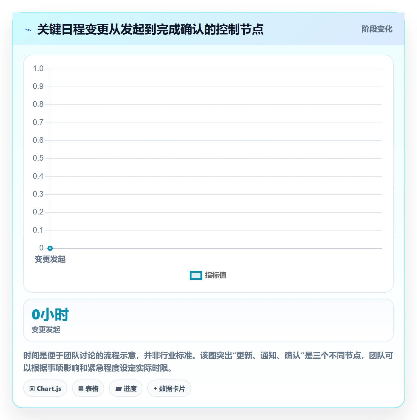 日视图管理指南:跨部门团队如何做好日历视图,风险控制全流程