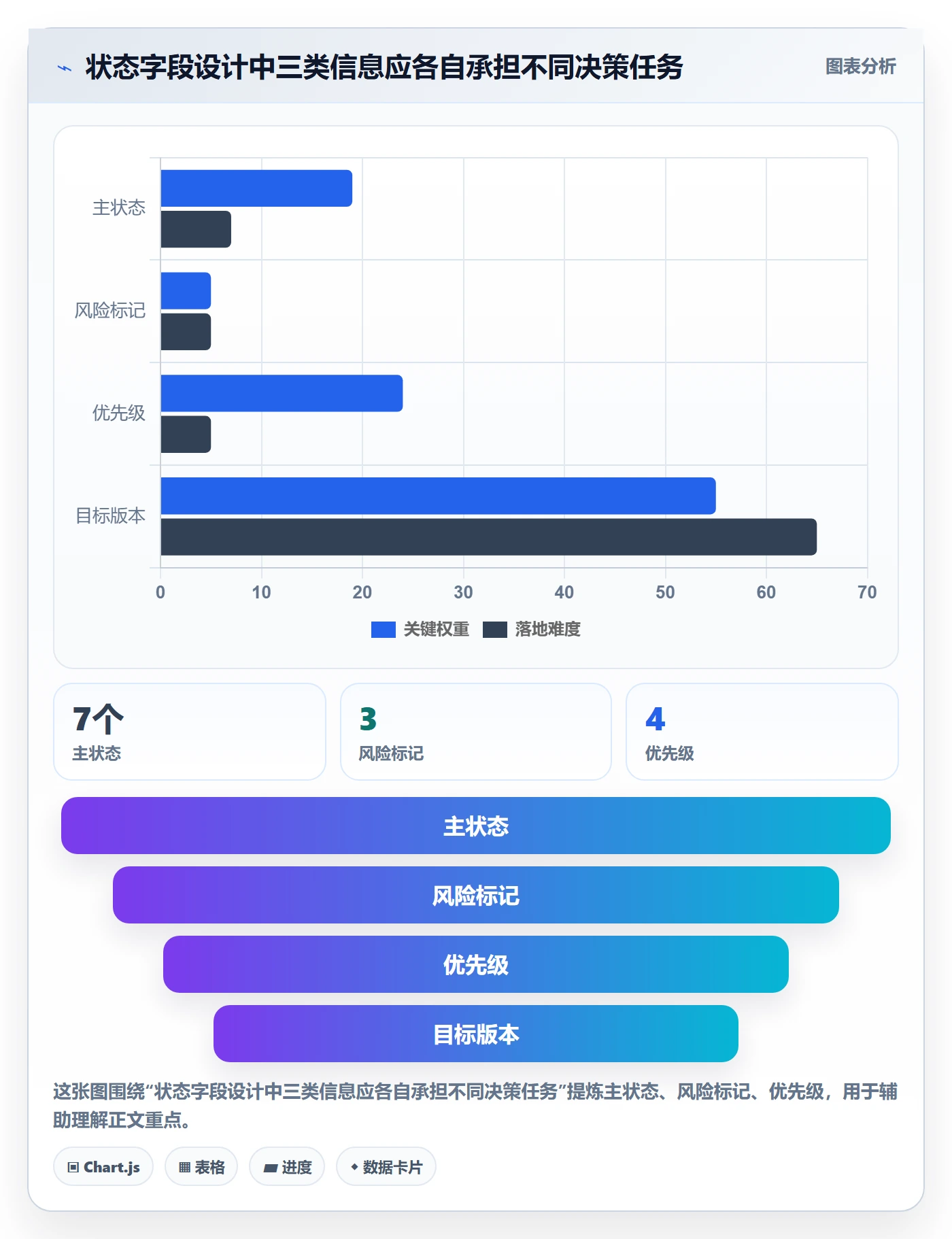 需求状态管理方法大全：项目经理需求管理制度设计落地清单