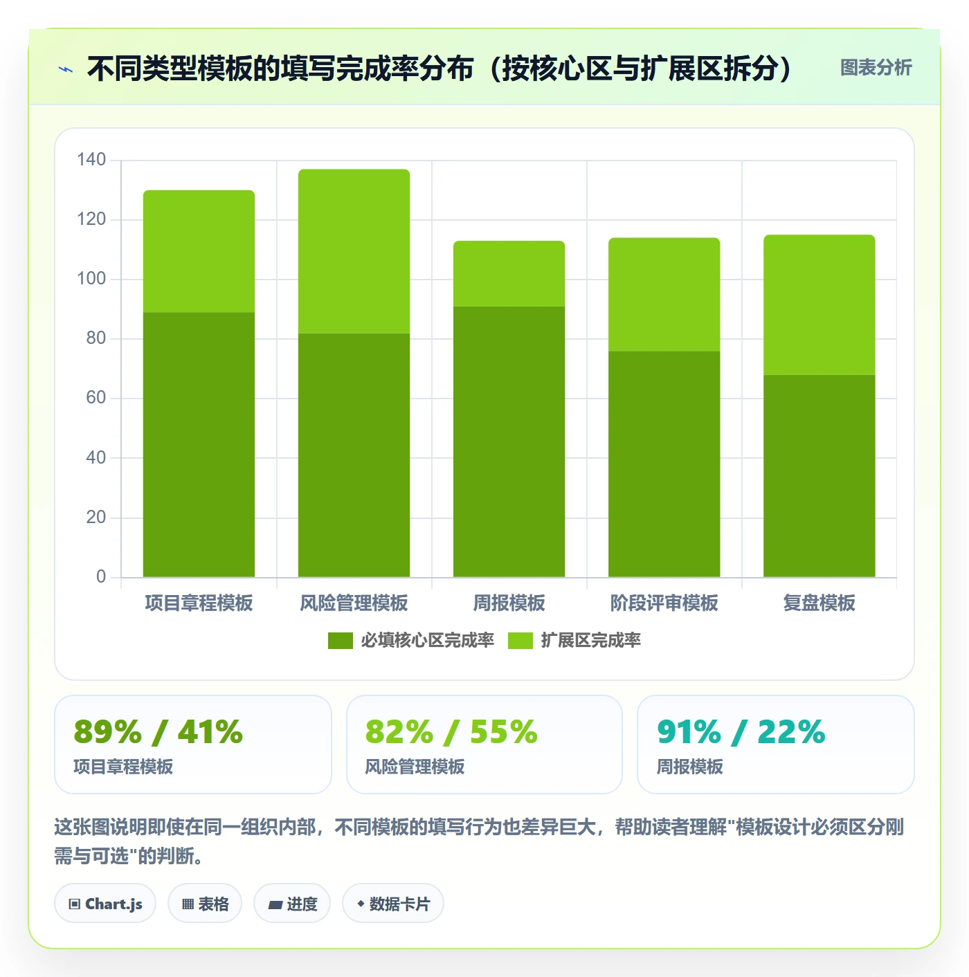 模板流程实操方法:PMO提升项目模板效率的制度设计方法与模板