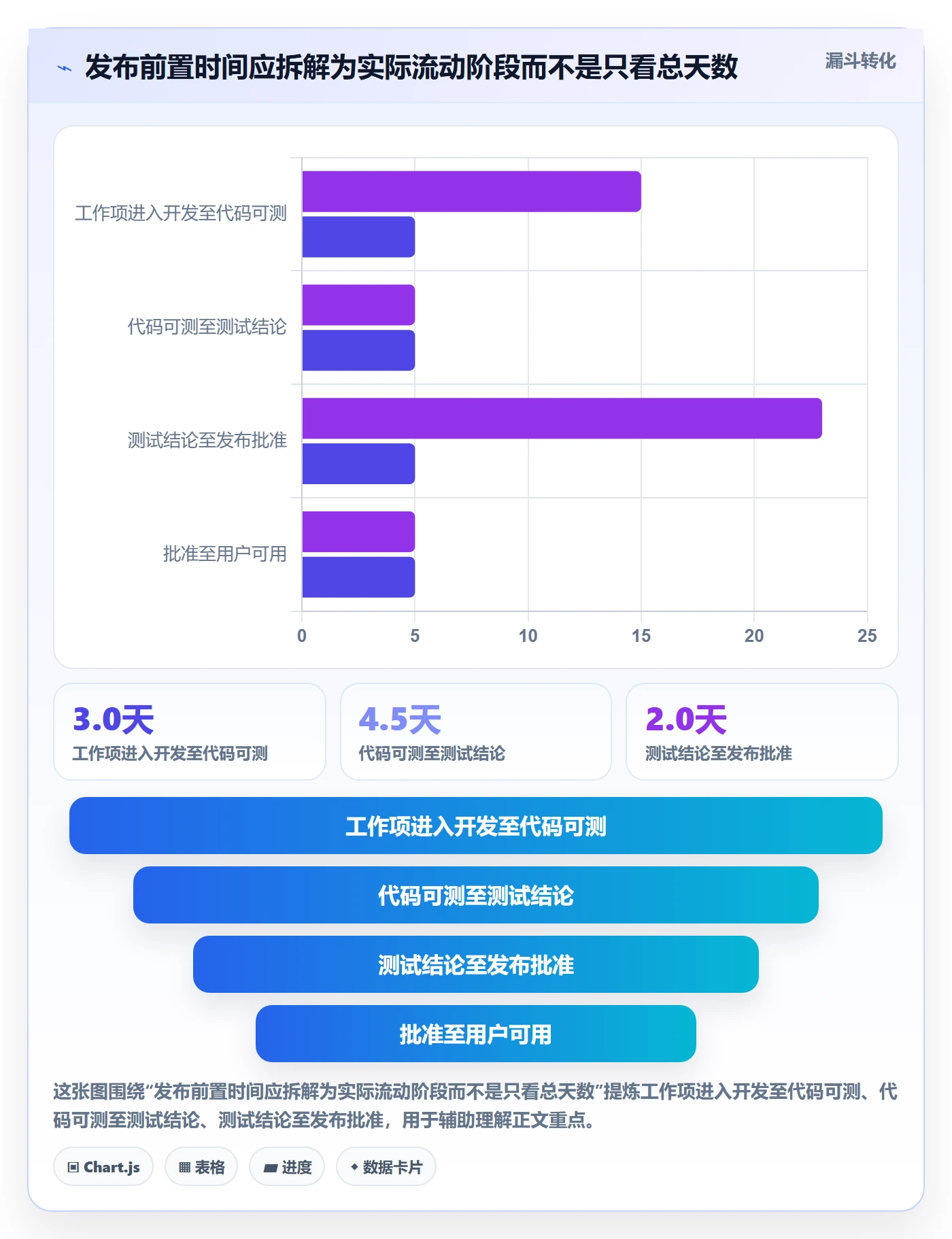 Release流程与规范:跨部门团队版本管理入门指南关键指标