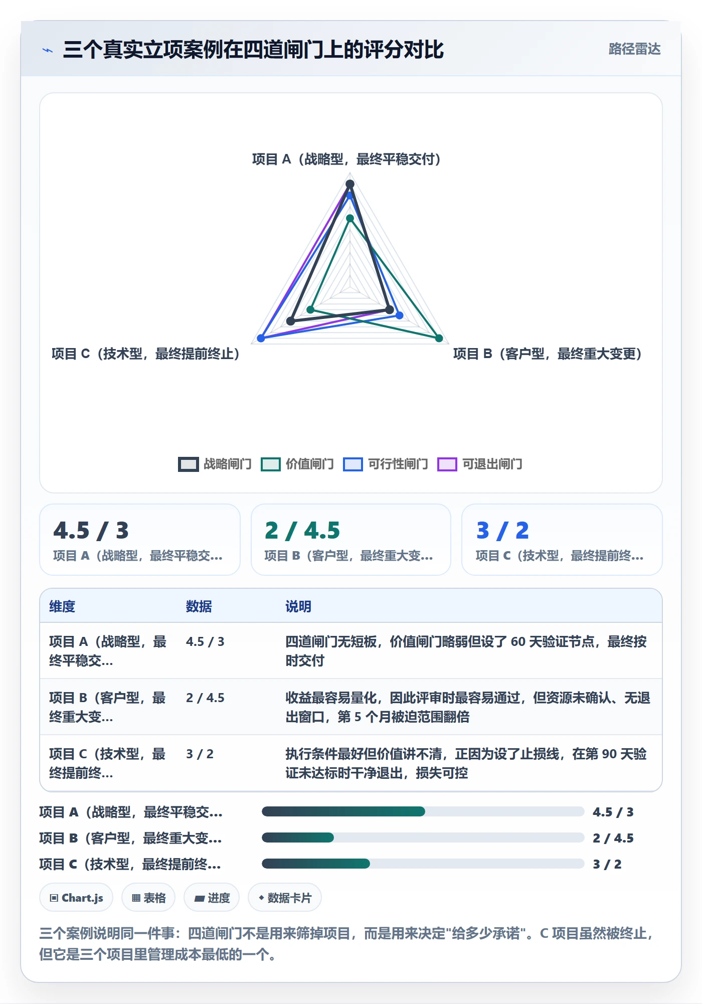 立项管理指南:管理层如何做好项目立项,实操方法全流程