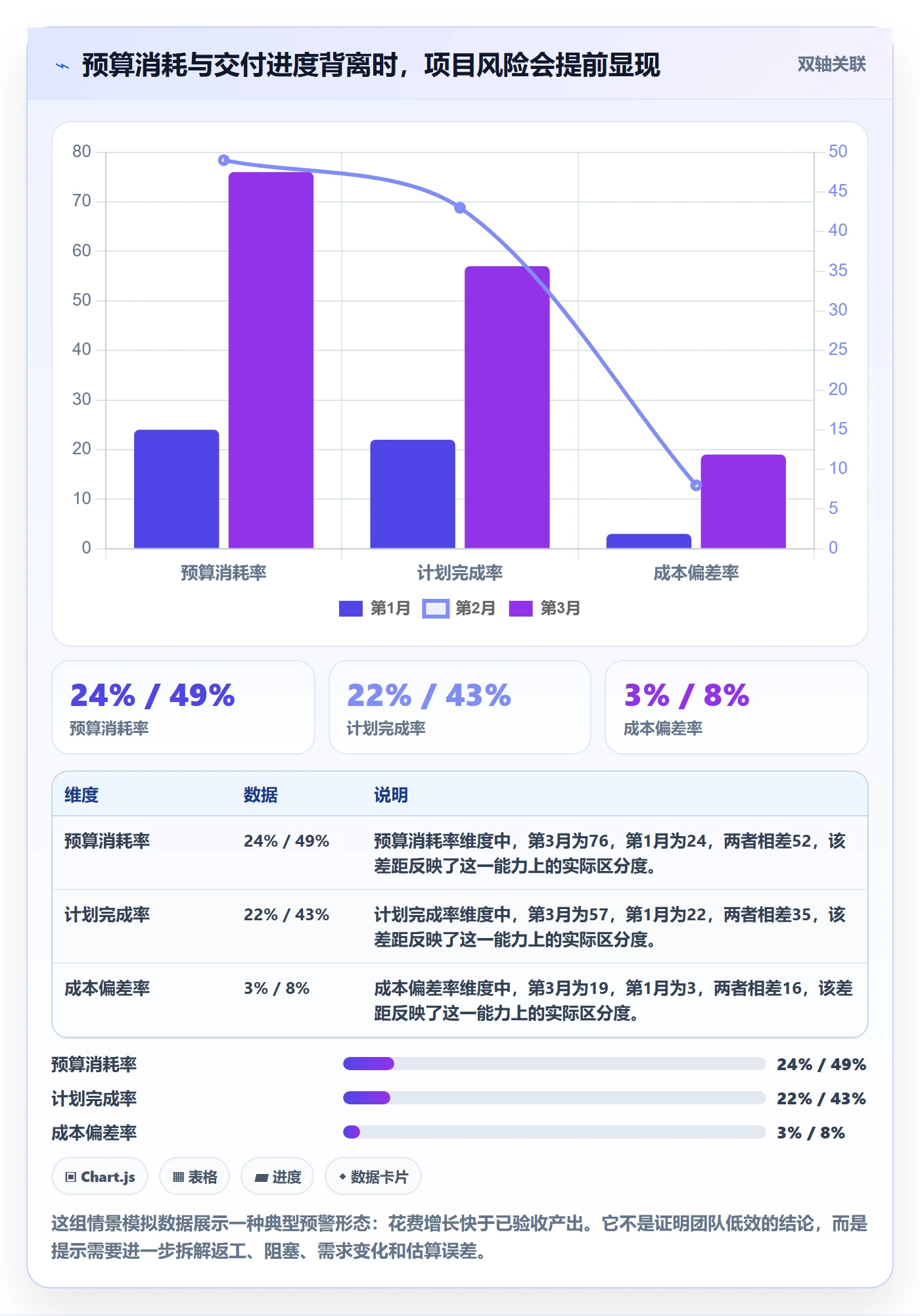项目成本流程与规范：研发团队成本管理落地方案关键指标