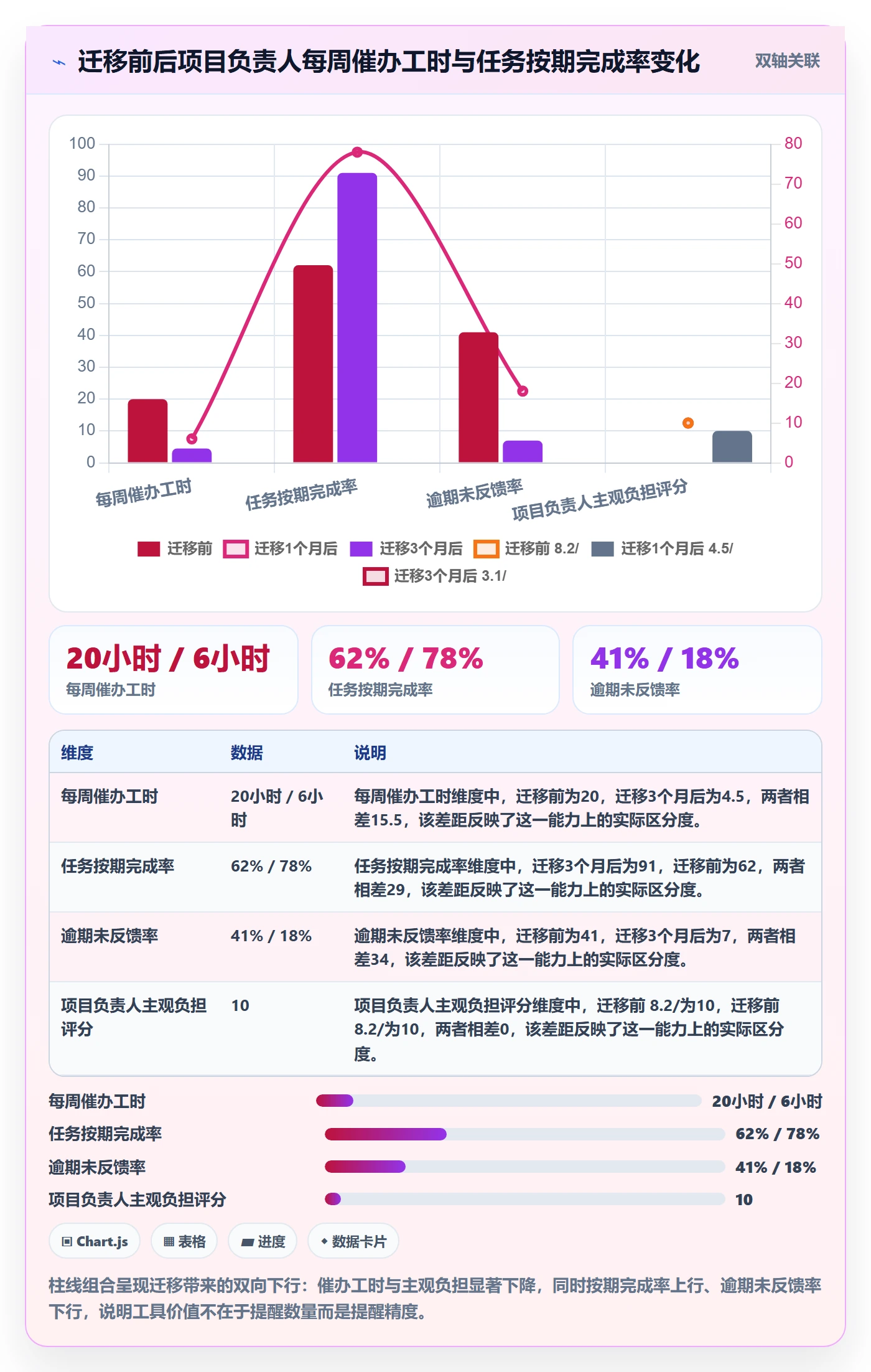 到期提醒怎么做?项目负责人实操方法:任务提醒从0到1