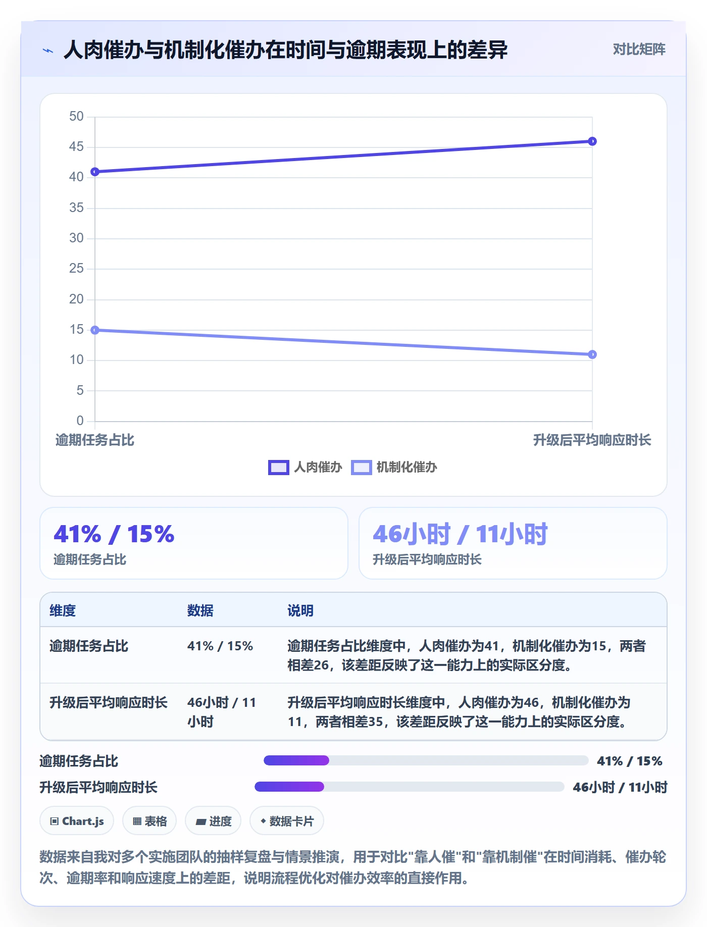 催办实操方法:实施团队提升任务提醒效率的流程优化方法与模板