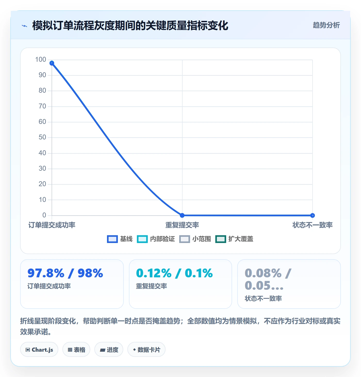 灰度发布实操方法：产品经理提升发布管理效率的落地方案方法与模板