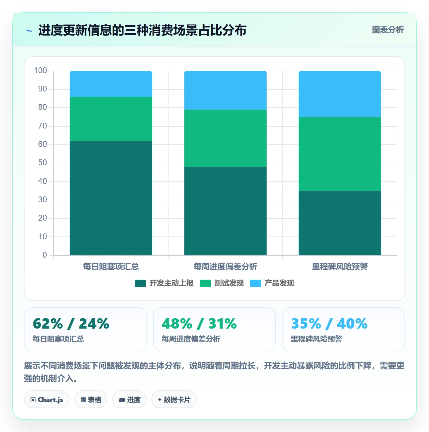 进度管理进度更新全流程:项目成员落地方案与一文讲清