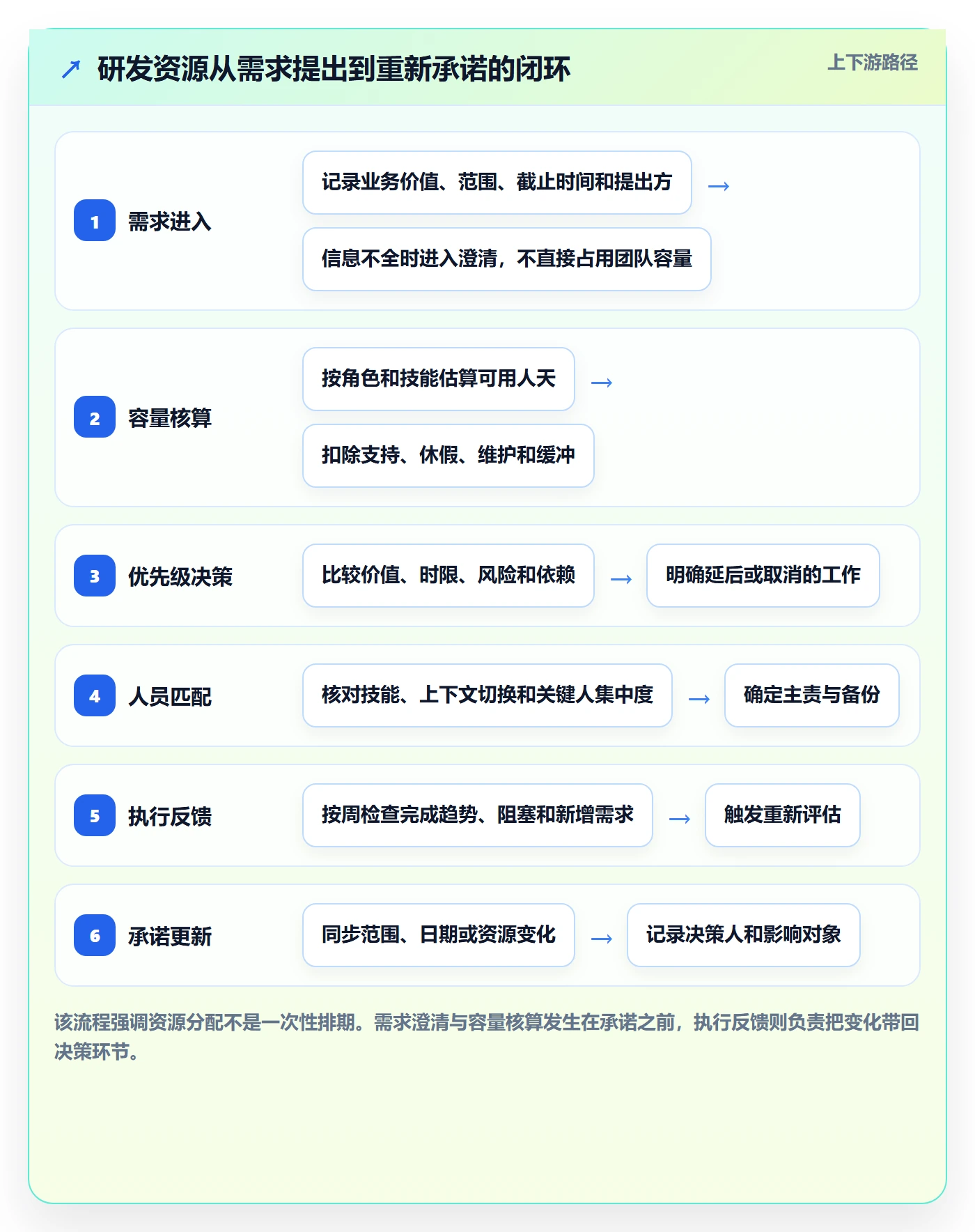 资源管理资源分配全流程：研发团队流程优化与一文讲清