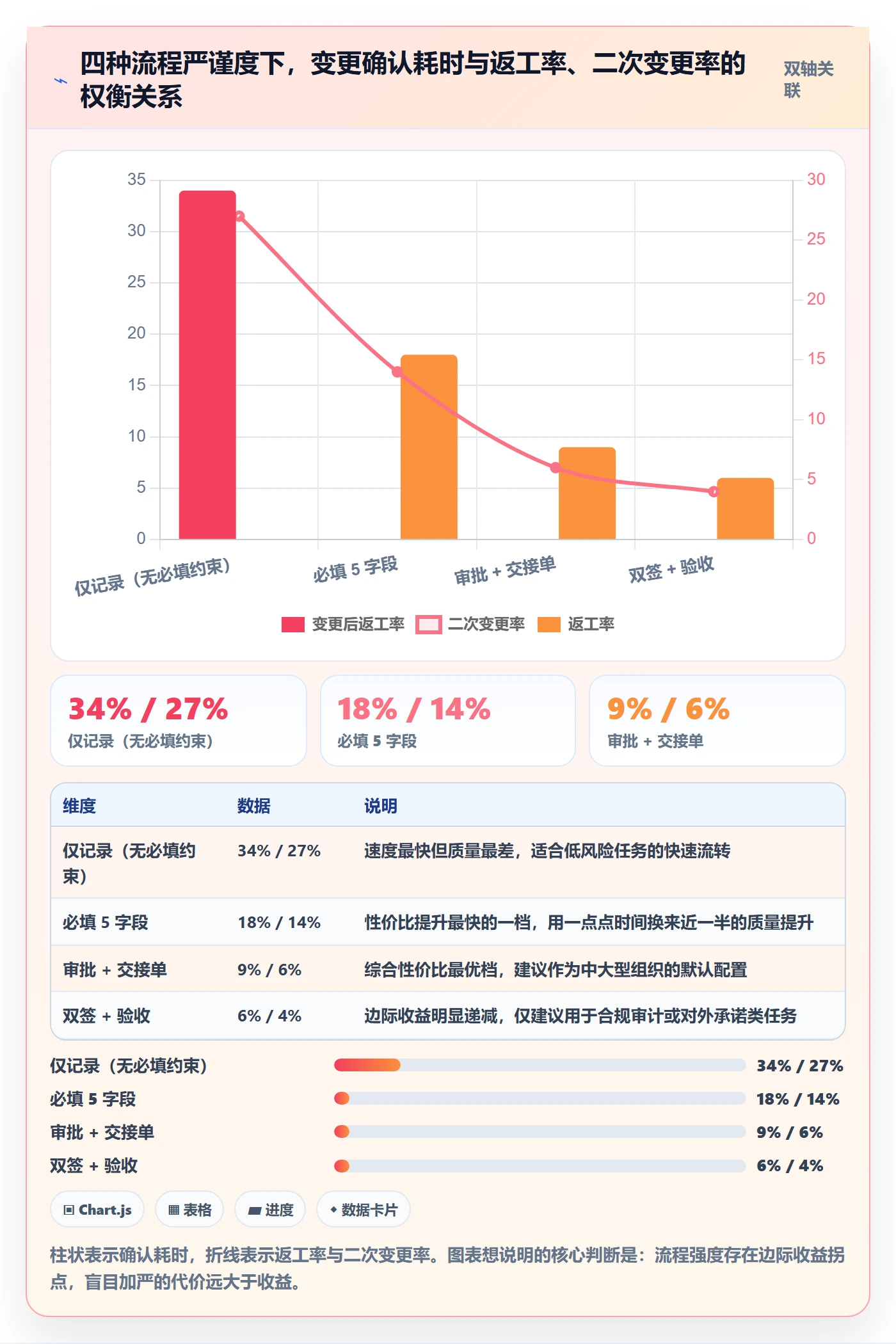任务负责人变更实操方法:企业管理者提升任务分派效率的落地方案方法与模板