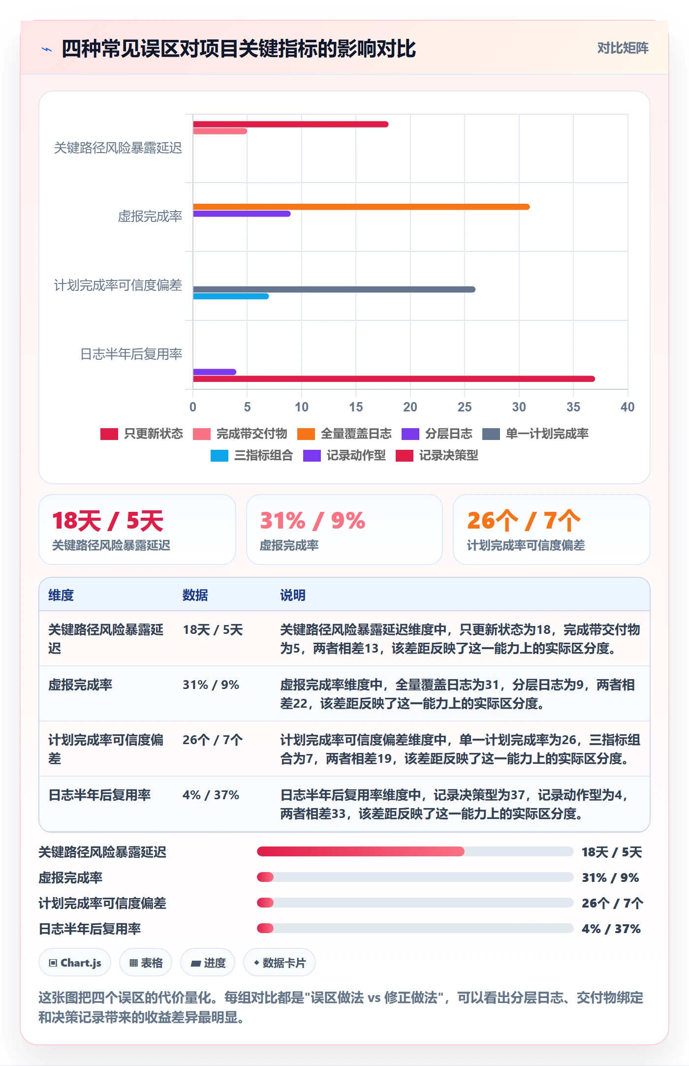进度跟踪进度日志全流程:实施团队风险控制与一文讲清
