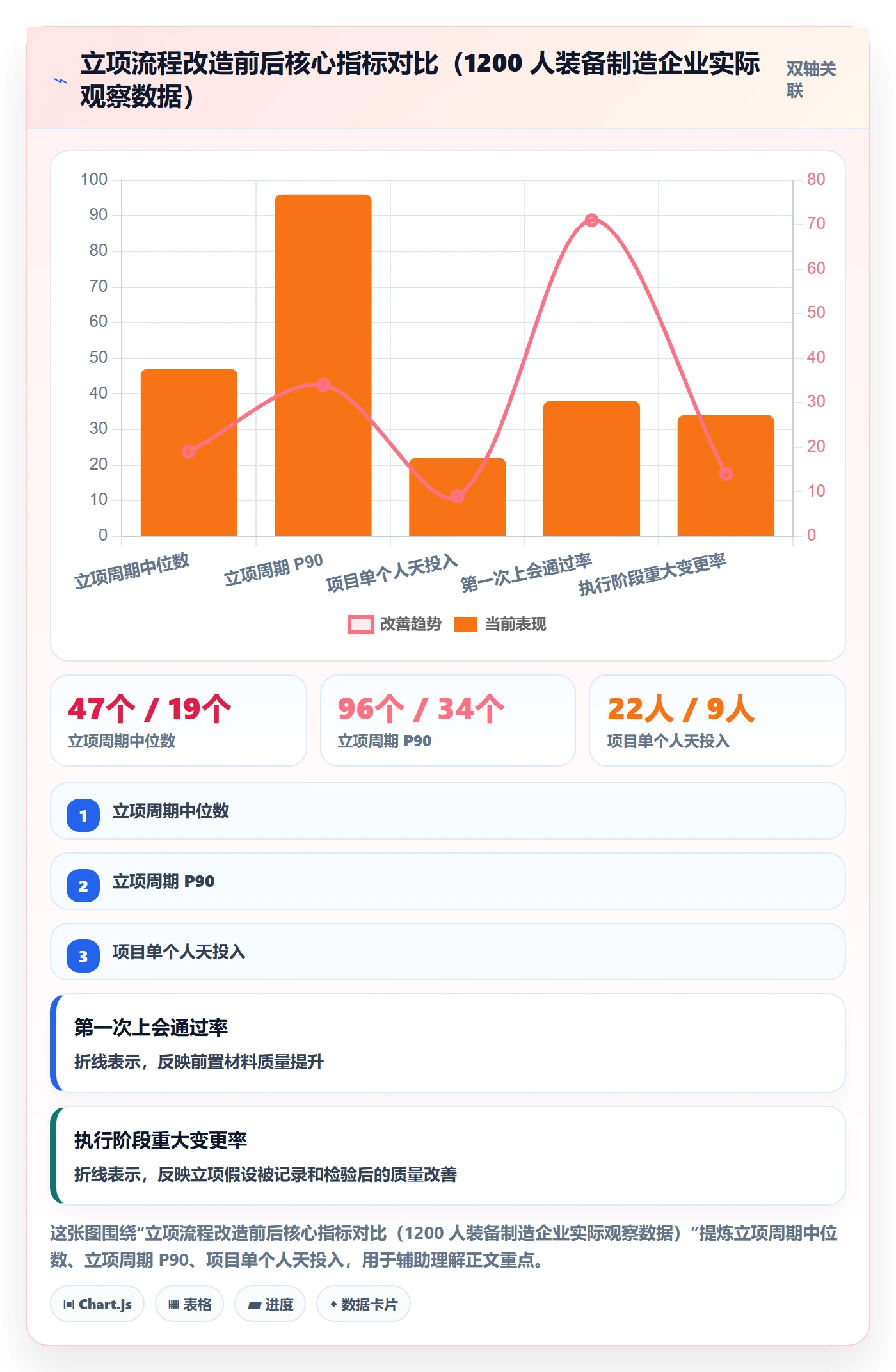 项目立项周期全流程:企业管理者实操方法与一文讲清