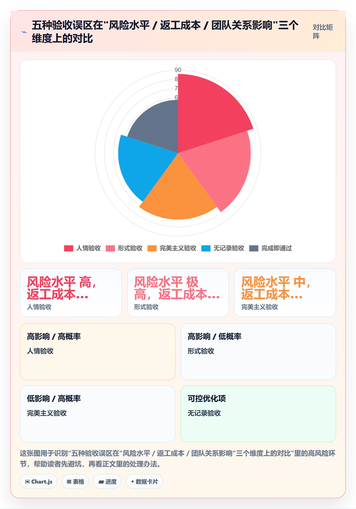 任务验收如何做好审核?项目负责人入门指南与操作步骤