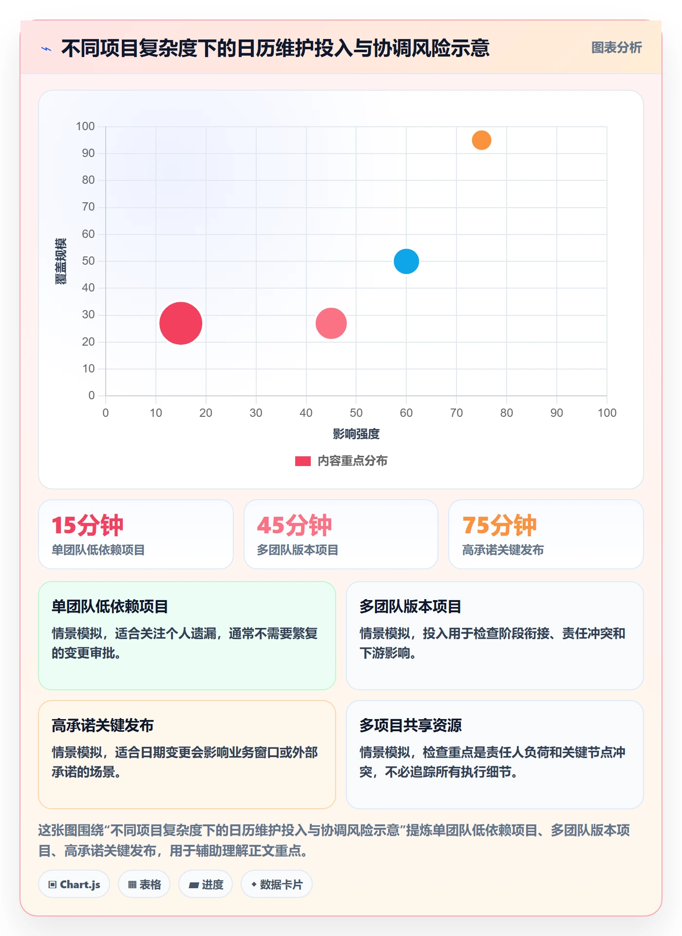 截止日期实操方法:产品经理提升日历视图效率的效率提升方法与模板