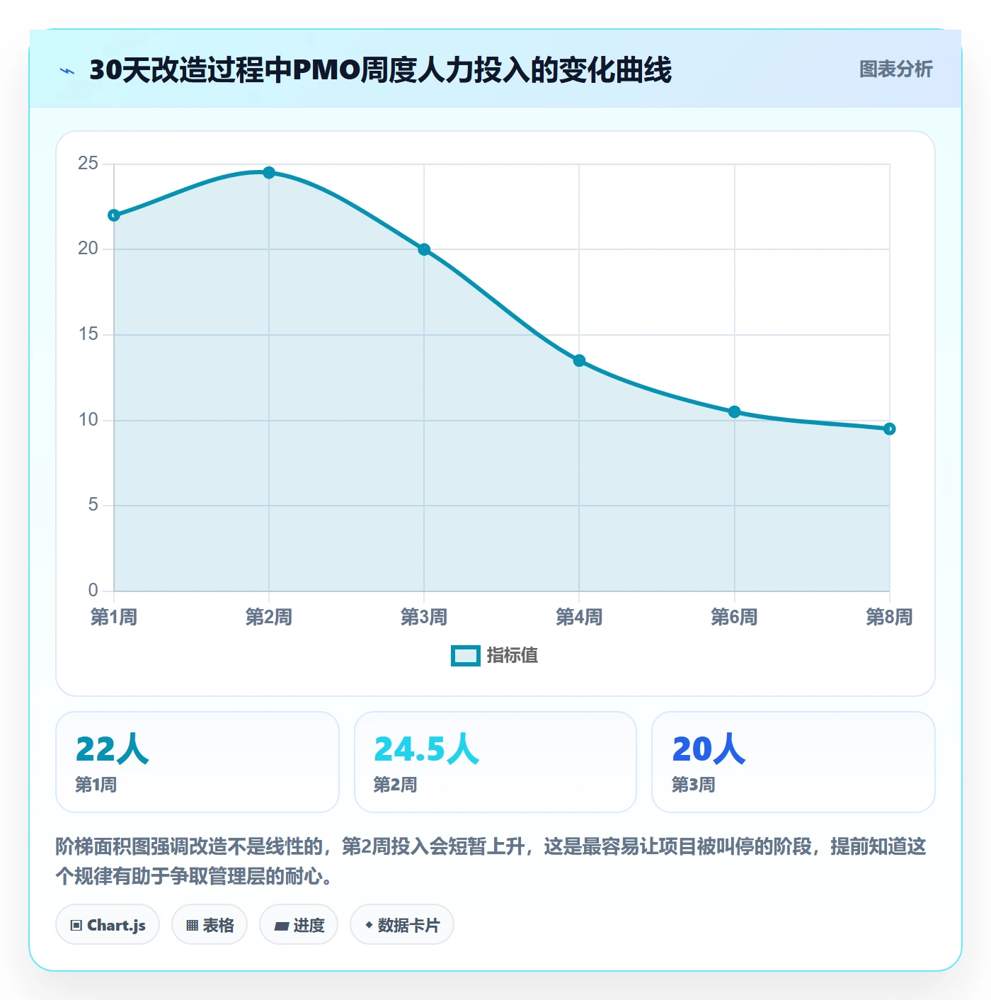 项目进度最佳实践:PMO进度管理效率提升,常见问题