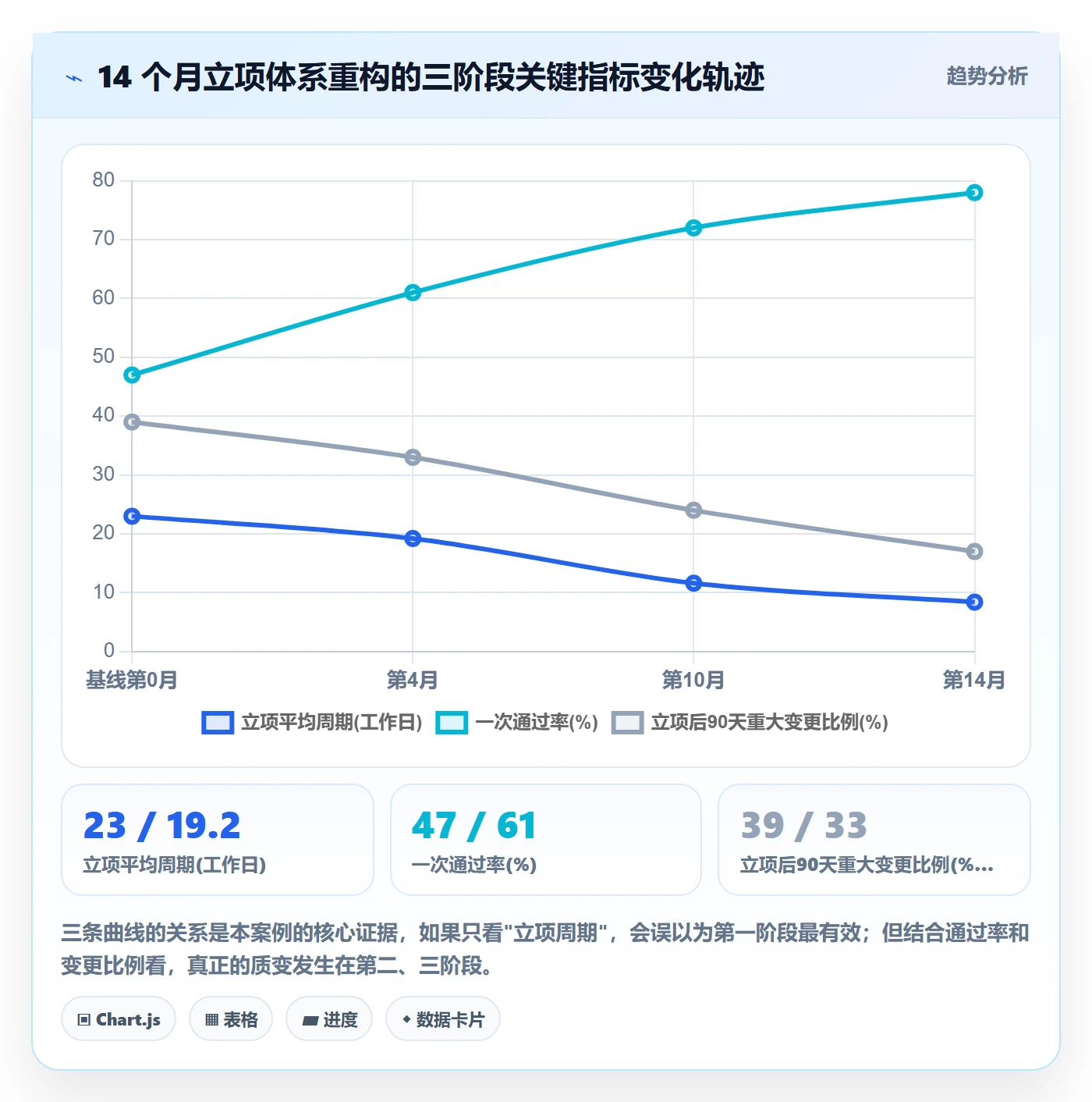 项目负责人最佳实践:PMO项目立项效率提升,常见问题