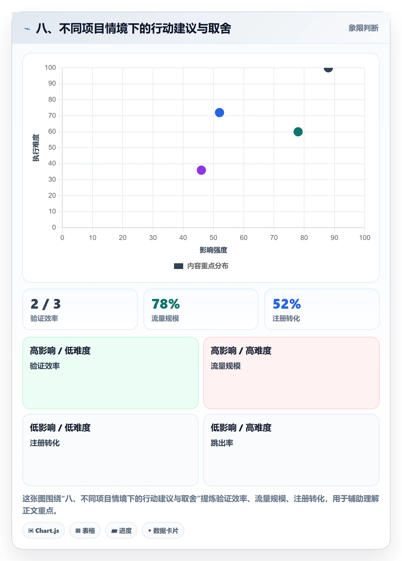 八、不同项目情境下的行动建议与取舍