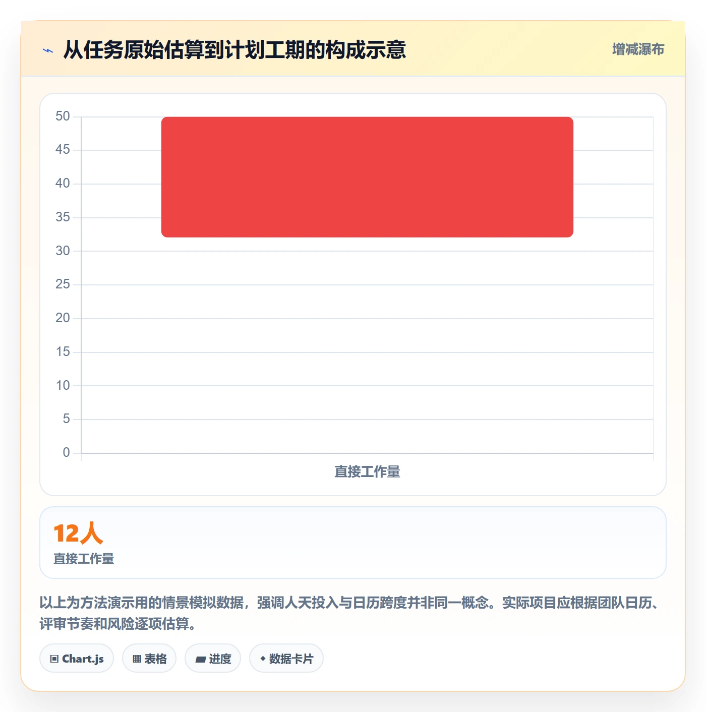 任务条怎么做？实施团队实操方法：甘特图从0到1