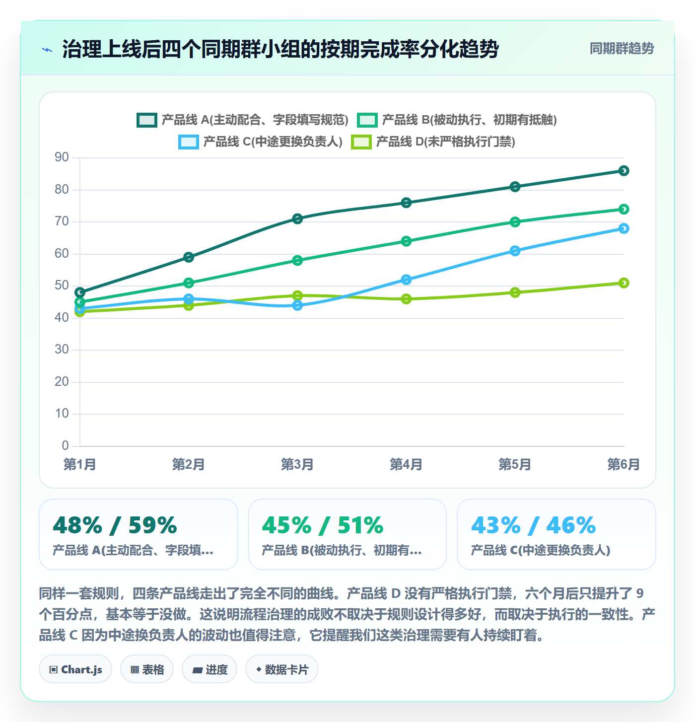 优先级管理指南：产品经理如何做好任务属性，落地方案全流程