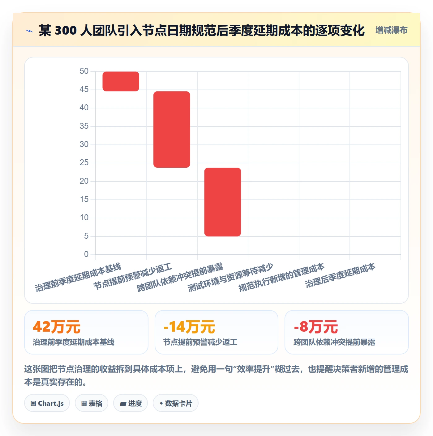 节点日期流程与规范:研发团队里程碑数据分析关键指标