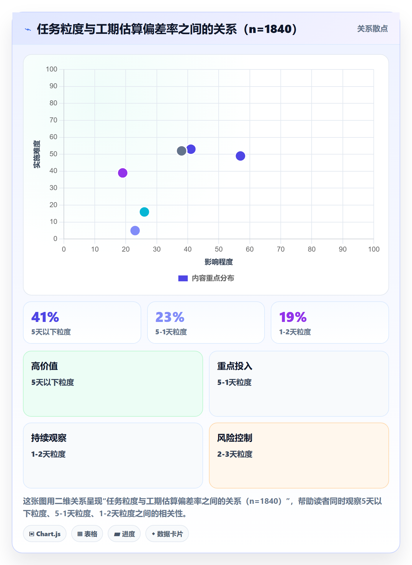 预计工期最佳实践：项目经理任务属性入门指南，常见问题