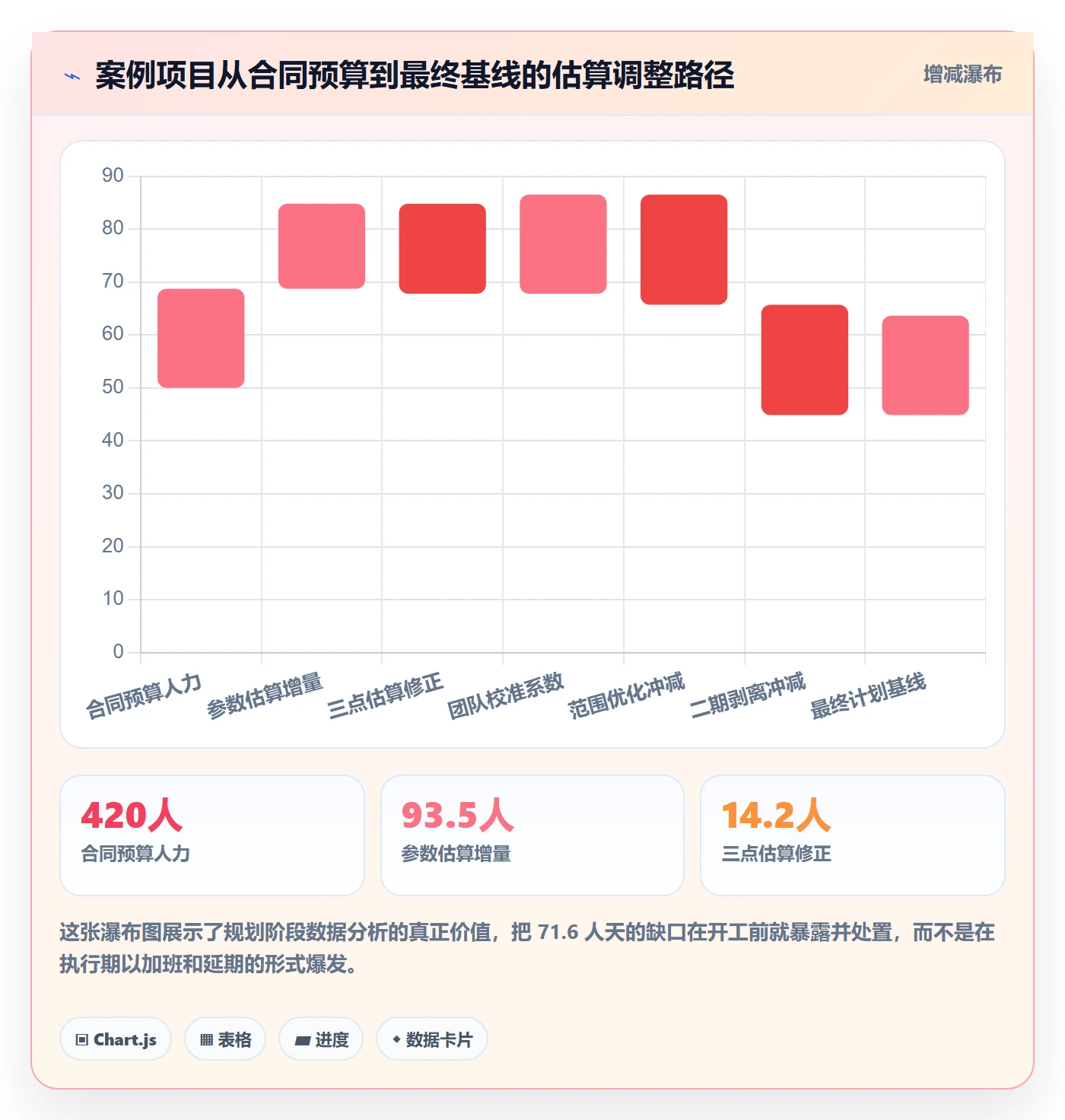 项目规划阶段计划全流程:实施团队数据分析与一文讲清