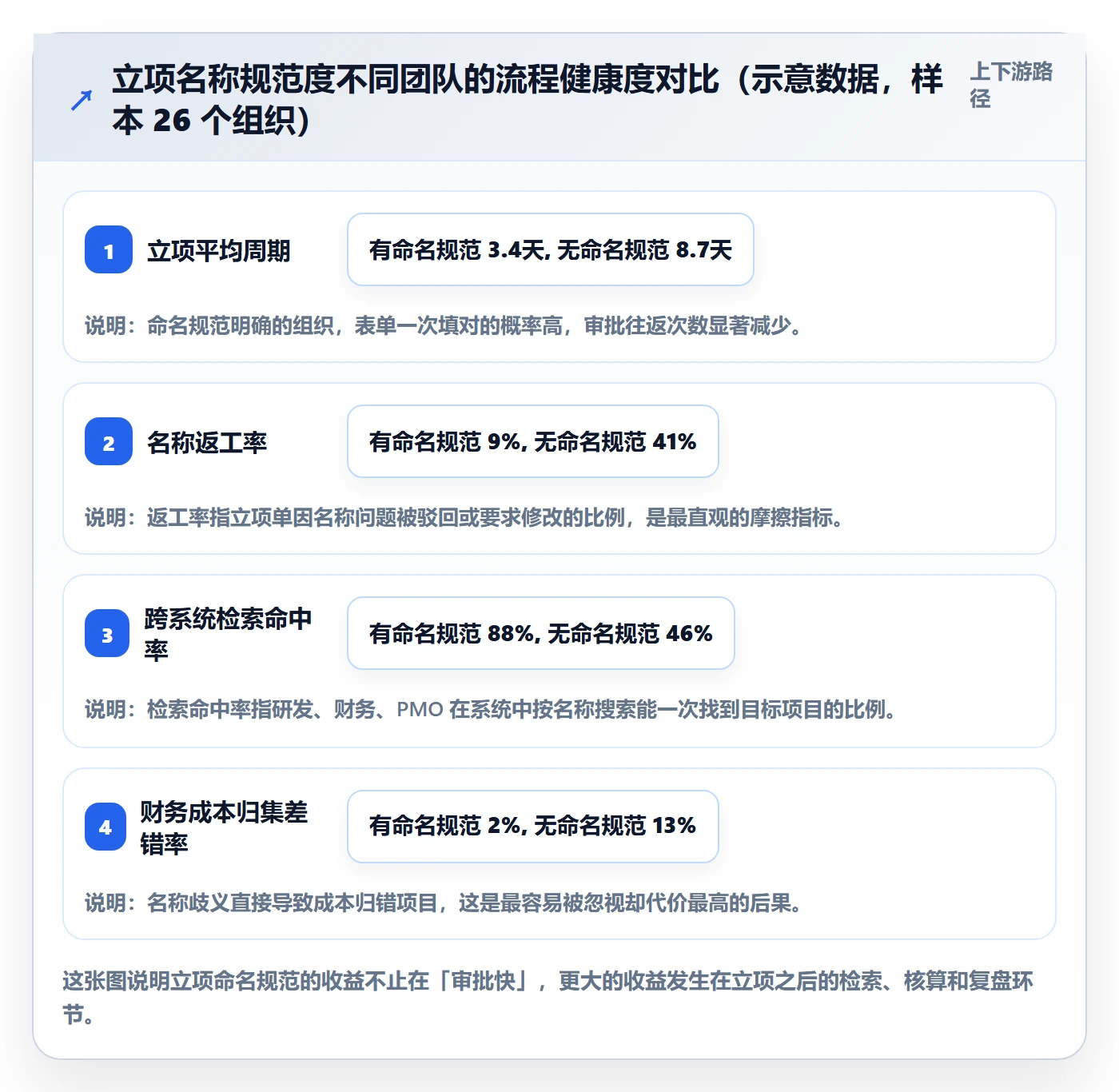 项目立项项目名称全流程：产品经理协同管理与一文讲清