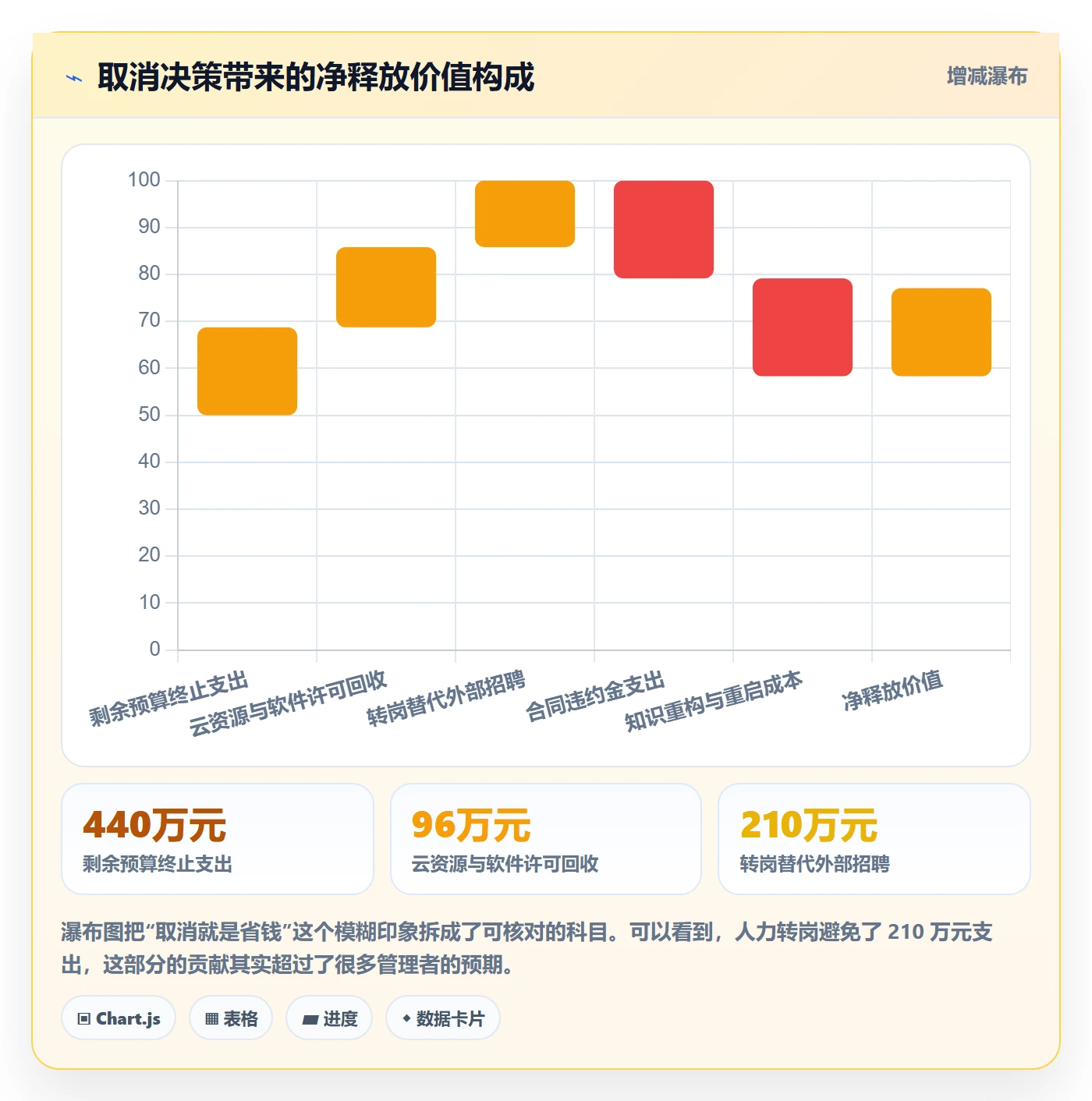 取消落地方案:管理层开展任务执行的数据分析案例解析