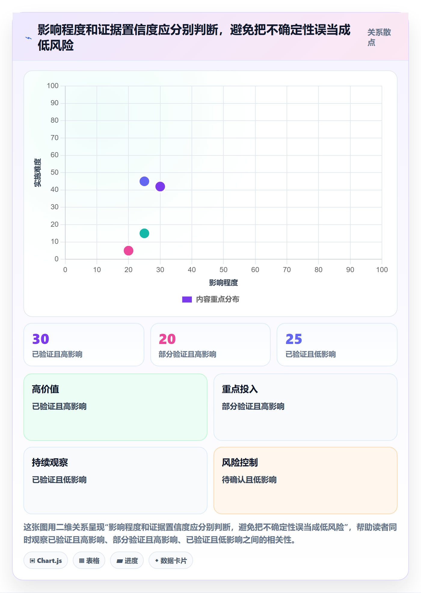 优先级管理方法大全:管理层Bug / 缺陷落地方案落地清单