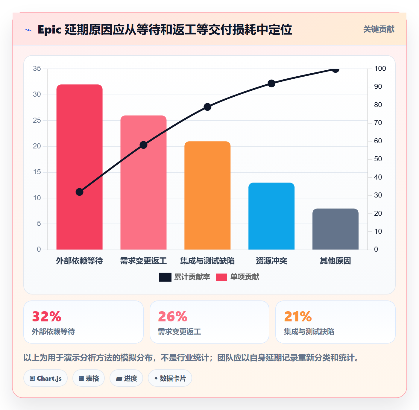 Epic流程与规范:跨部门团队敏捷项目落地方案关键指标