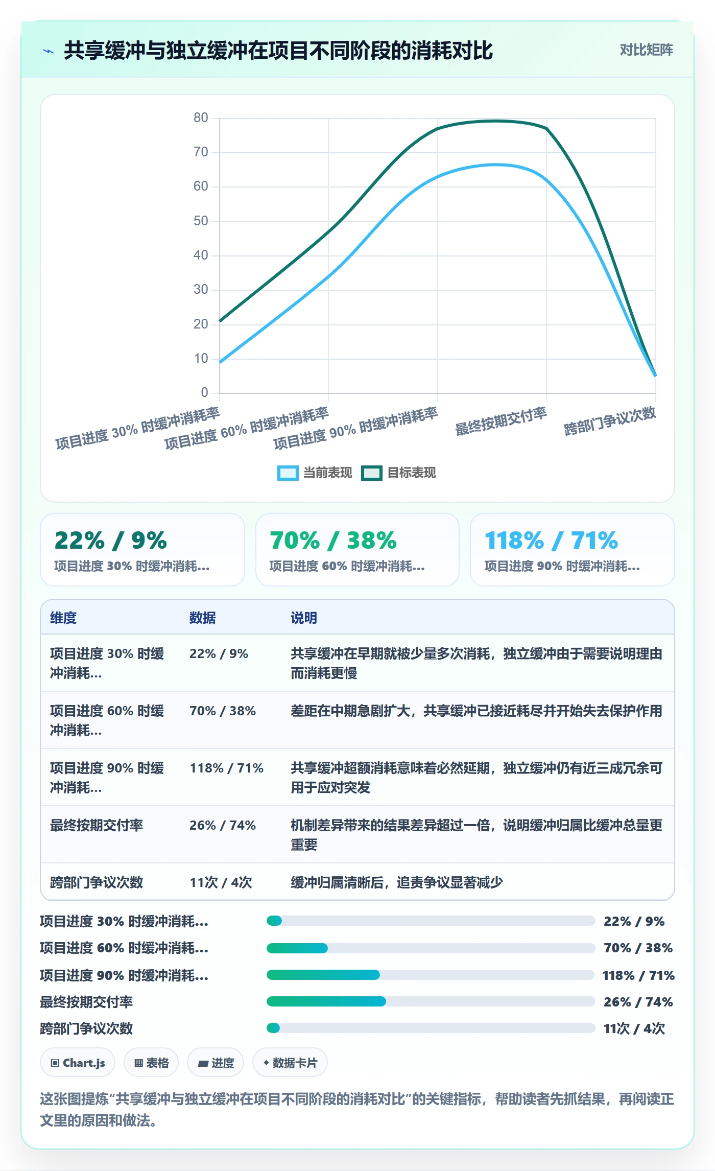 里程碑节点日期教程：跨部门团队最佳实践，避坑指南