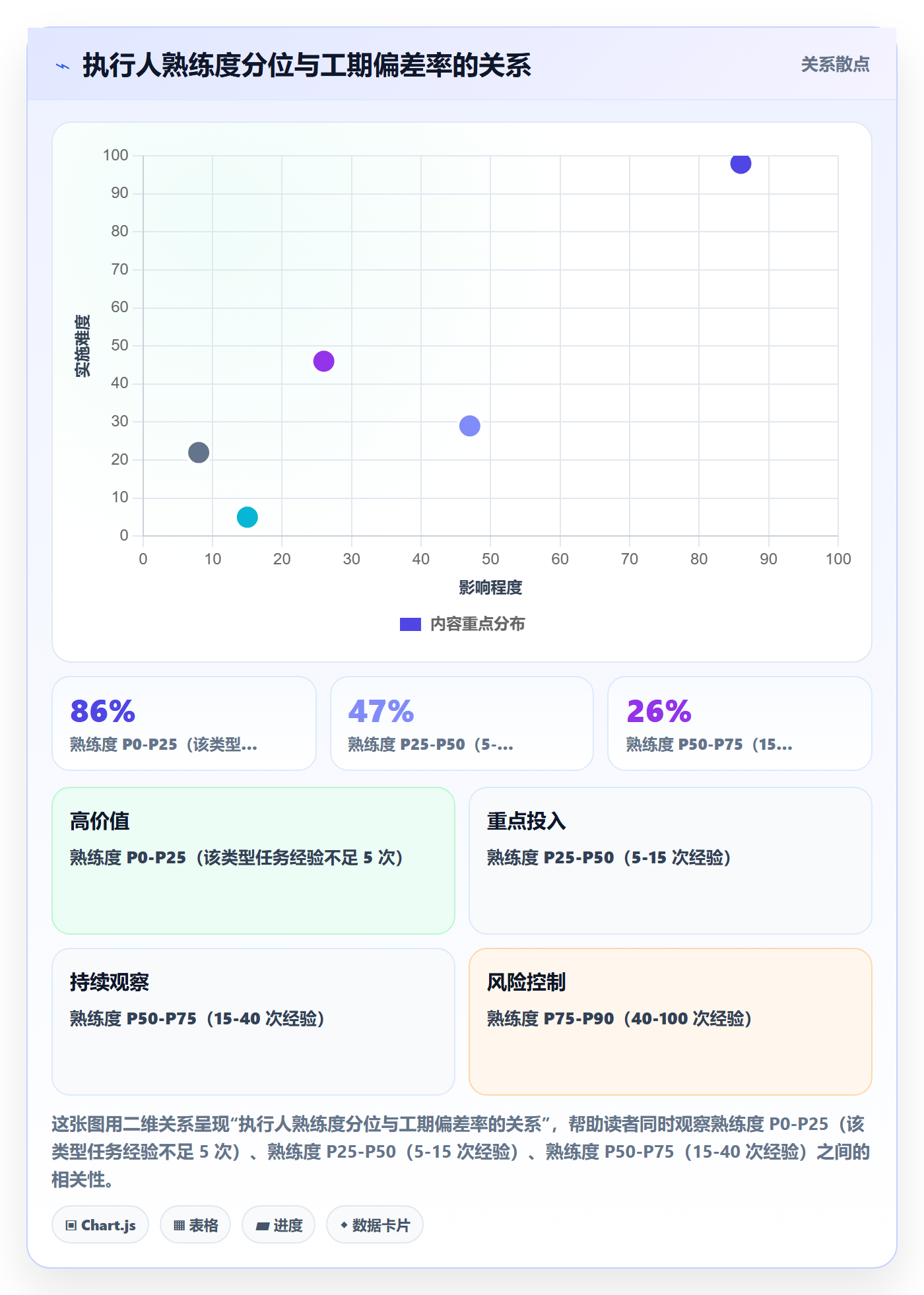 预计工期最佳实践:项目负责人任务属性入门指南,常见问题