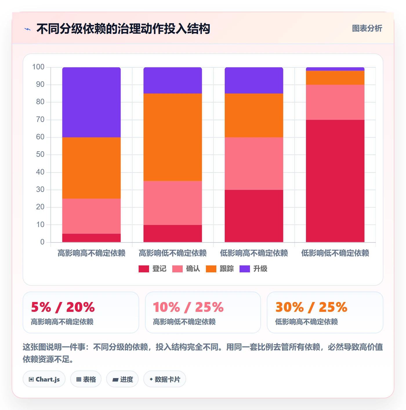 任务依赖依赖关系全流程:PMO落地方案与一文讲清