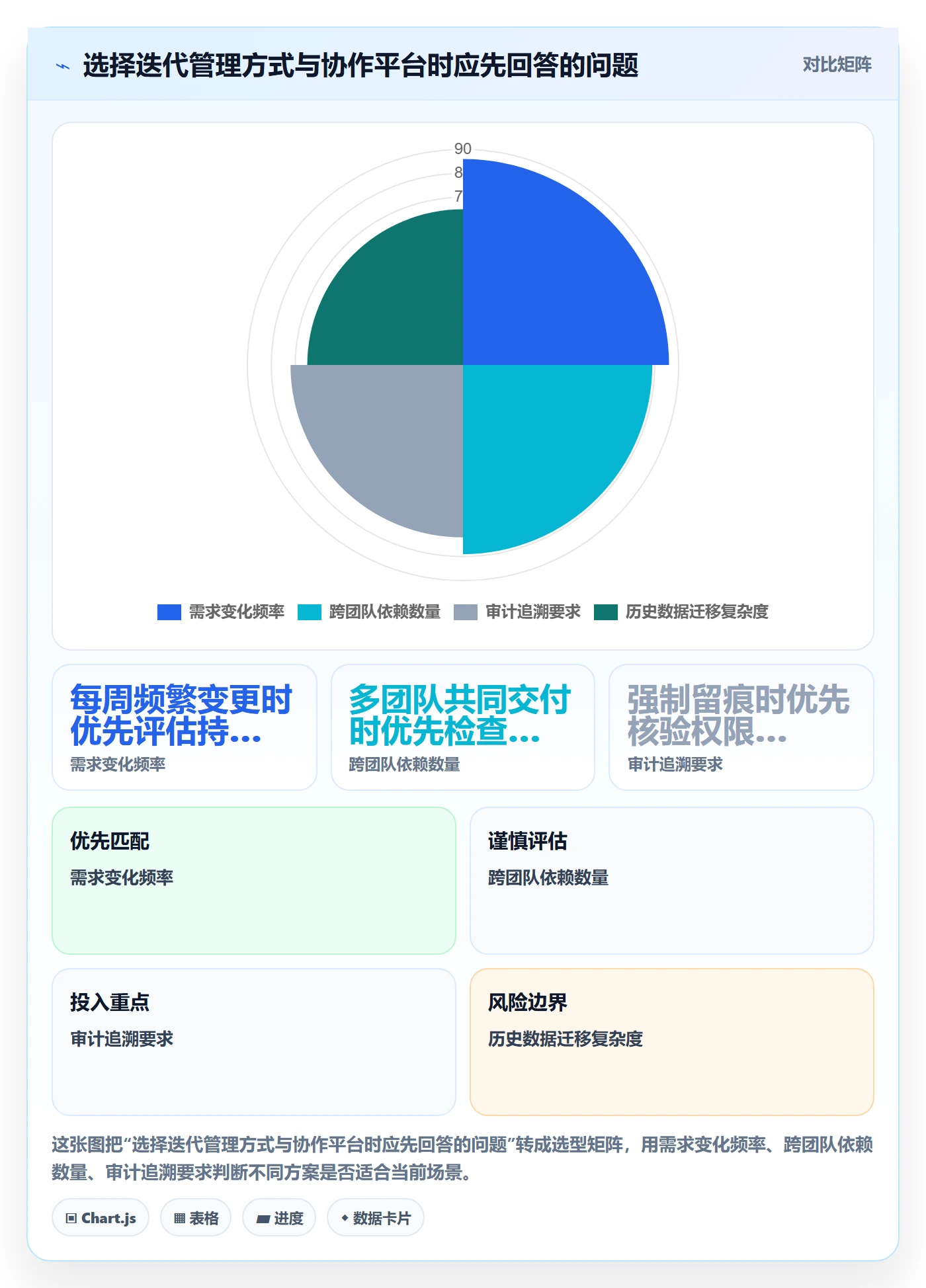 迭代最佳实践:项目成员敏捷项目入门指南,常见问题