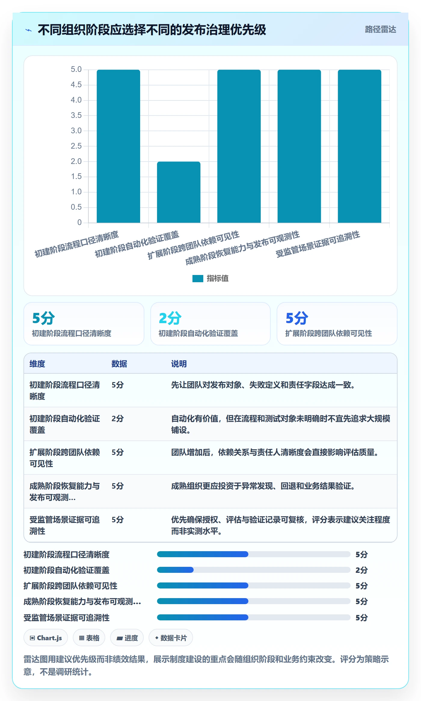 发布流程与规范:PMO发布管理制度设计关键指标