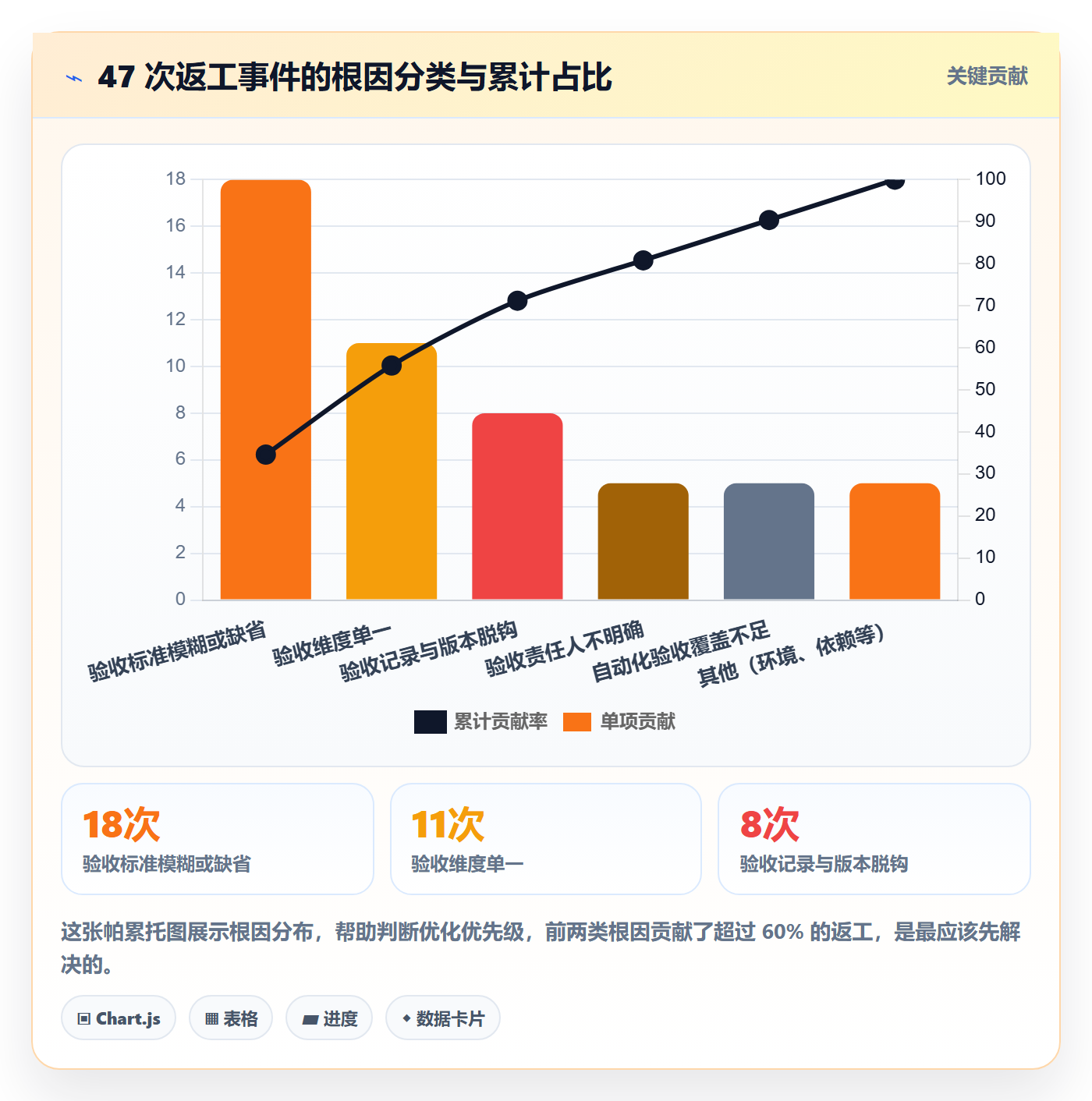 返工最佳实践:研发团队任务验收流程优化,常见问题