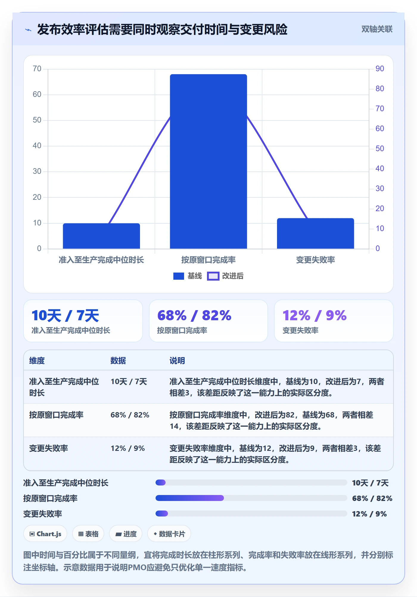 上线实操方法：PMO提升发布管理效率的实操方法方法与模板