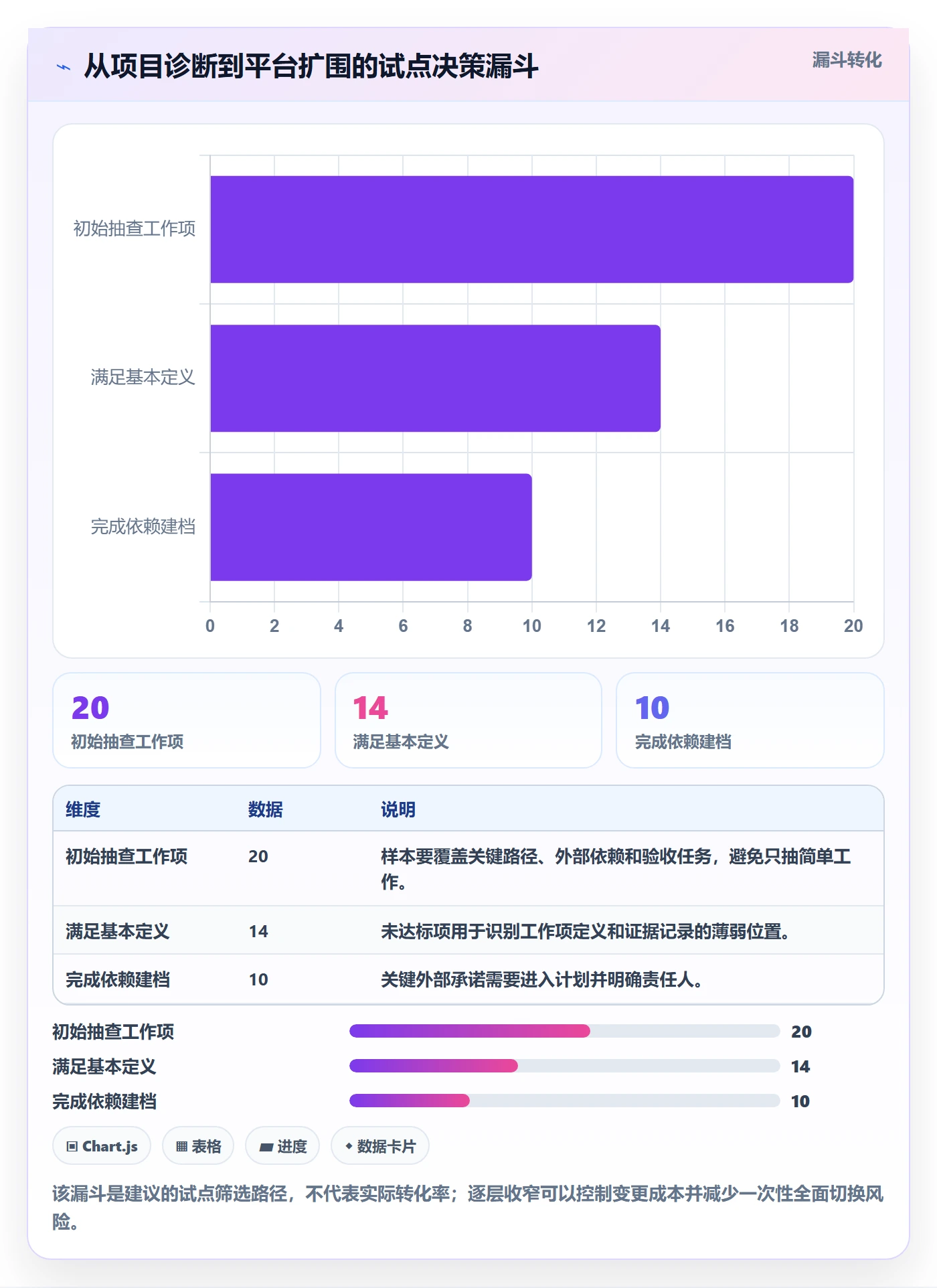 追踪管理指南:实施团队如何做好进度跟踪,效率提升全流程