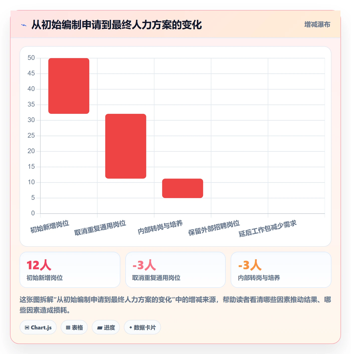 人力规划落地方案：产品经理开展人力资源计划的实操方法案例解析