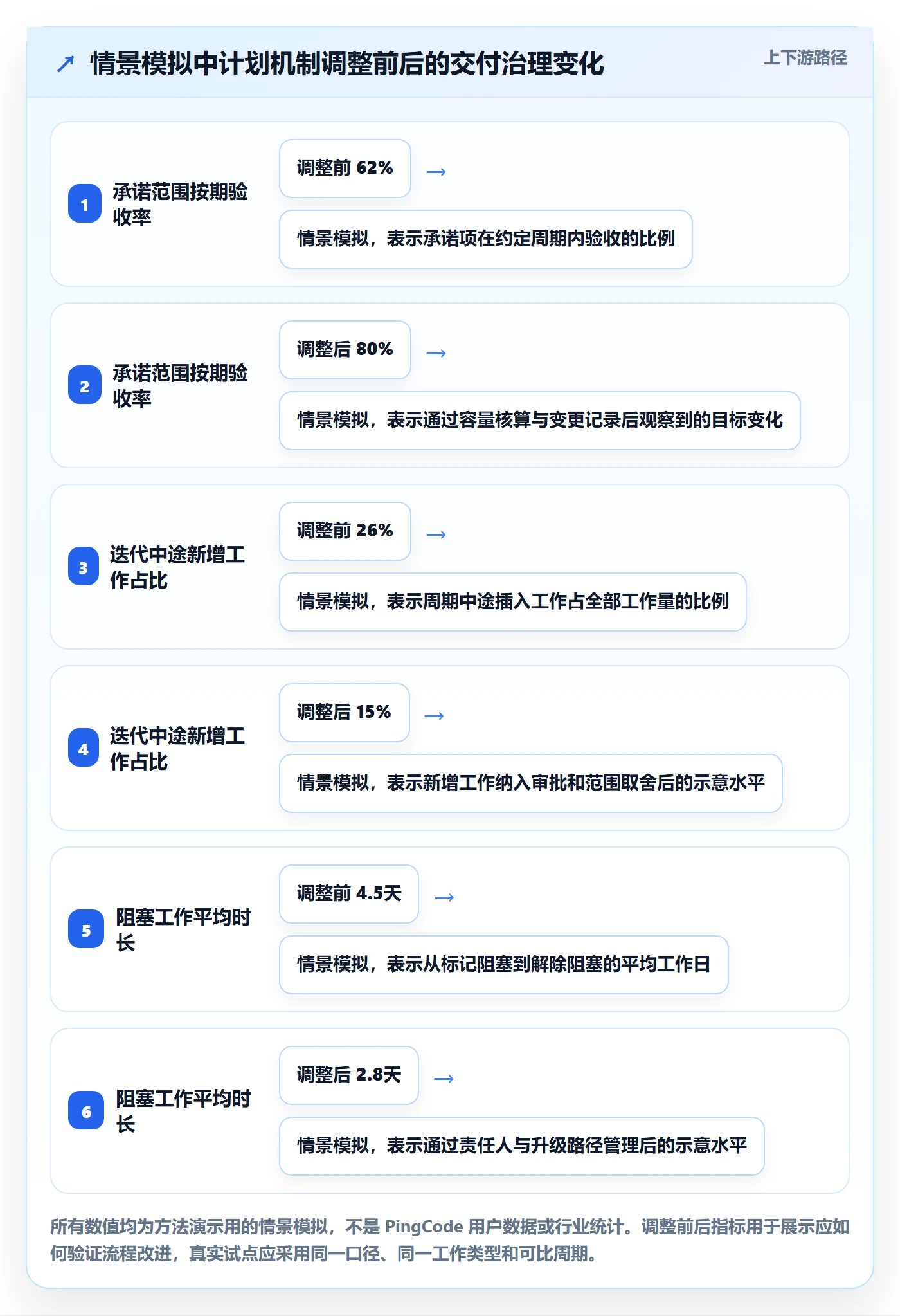 迭代计划最佳实践：PMO迭代管理实操方法，常见问题