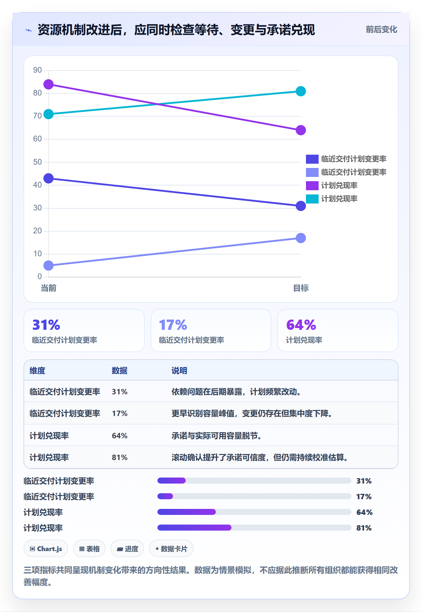 资源占用最佳实践：企业管理者资源管理协同管理，常见问题