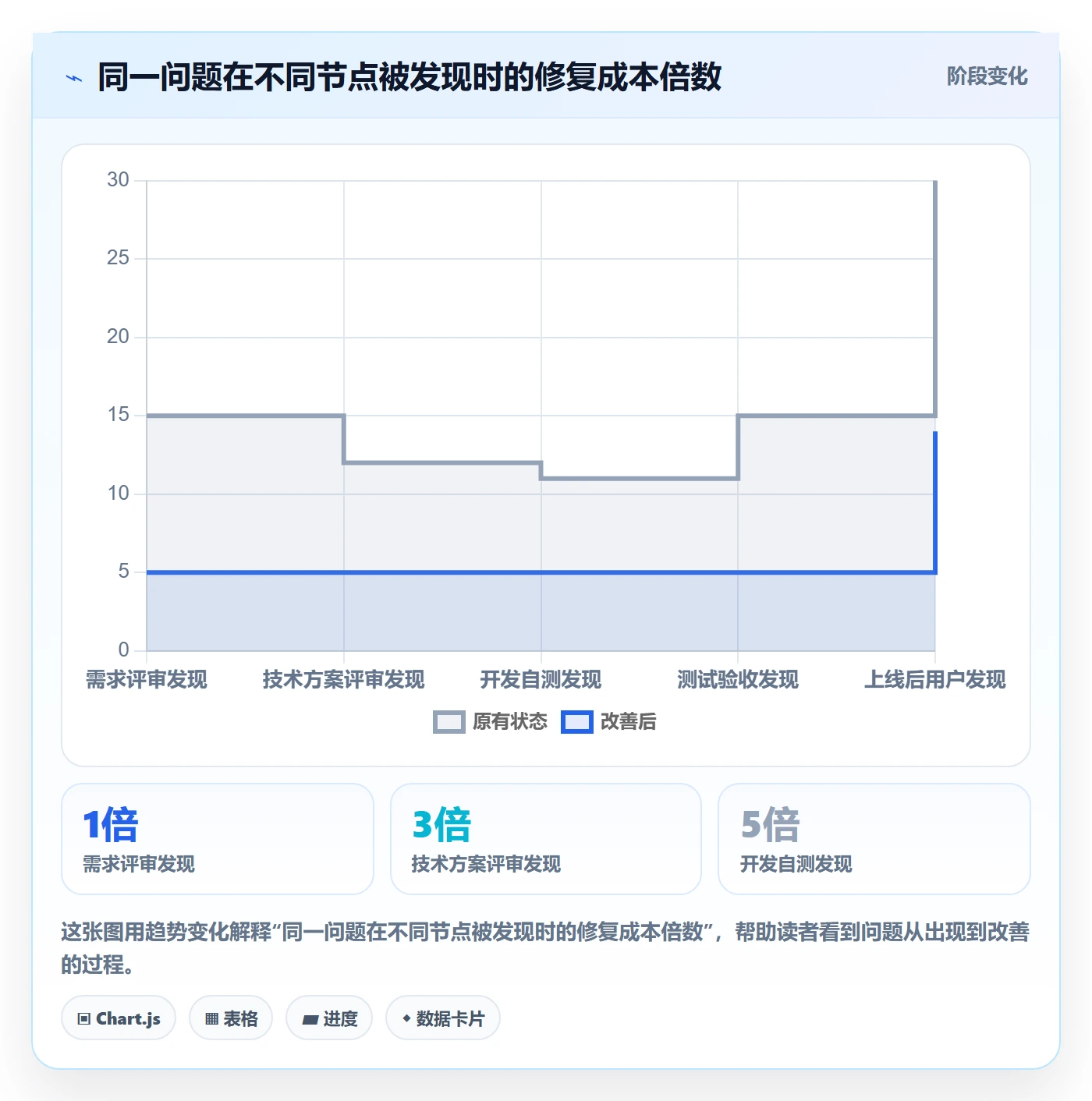 任务验收返工全流程：产品经理实操方法与一文讲清