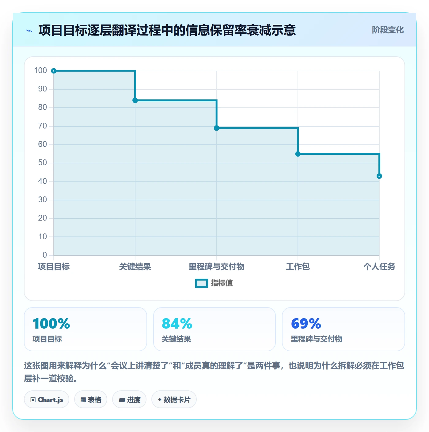 项目目标如何做好目标拆解?项目成员流程优化与操作步骤