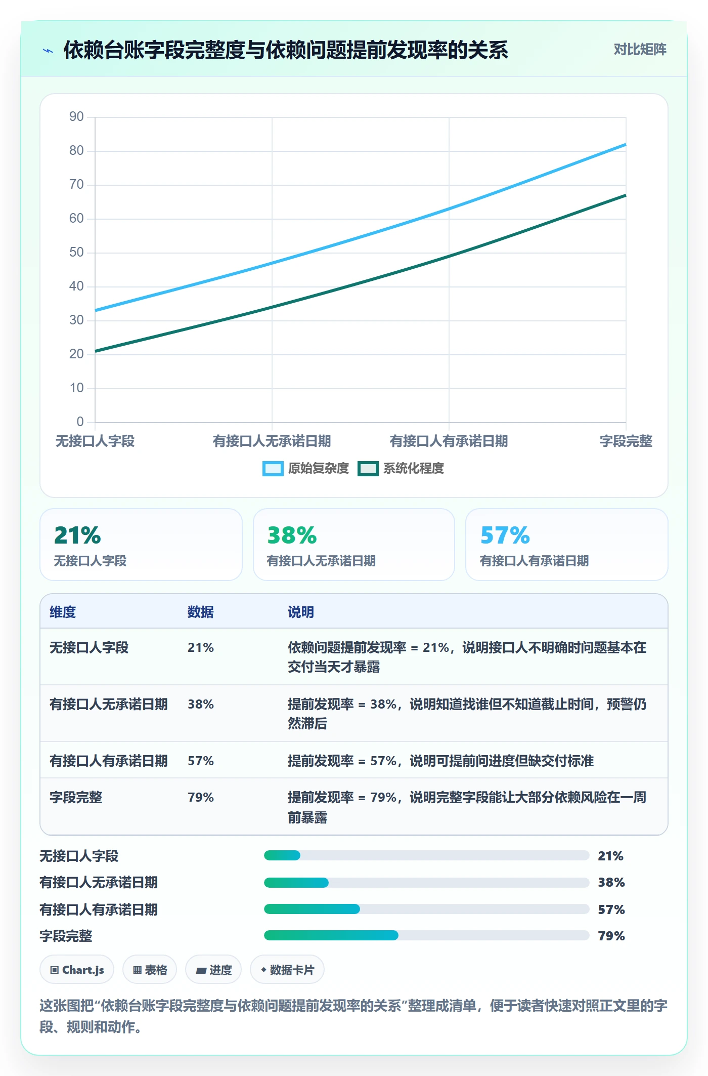 关键路径怎么做？项目负责人协同管理：任务依赖从0到1