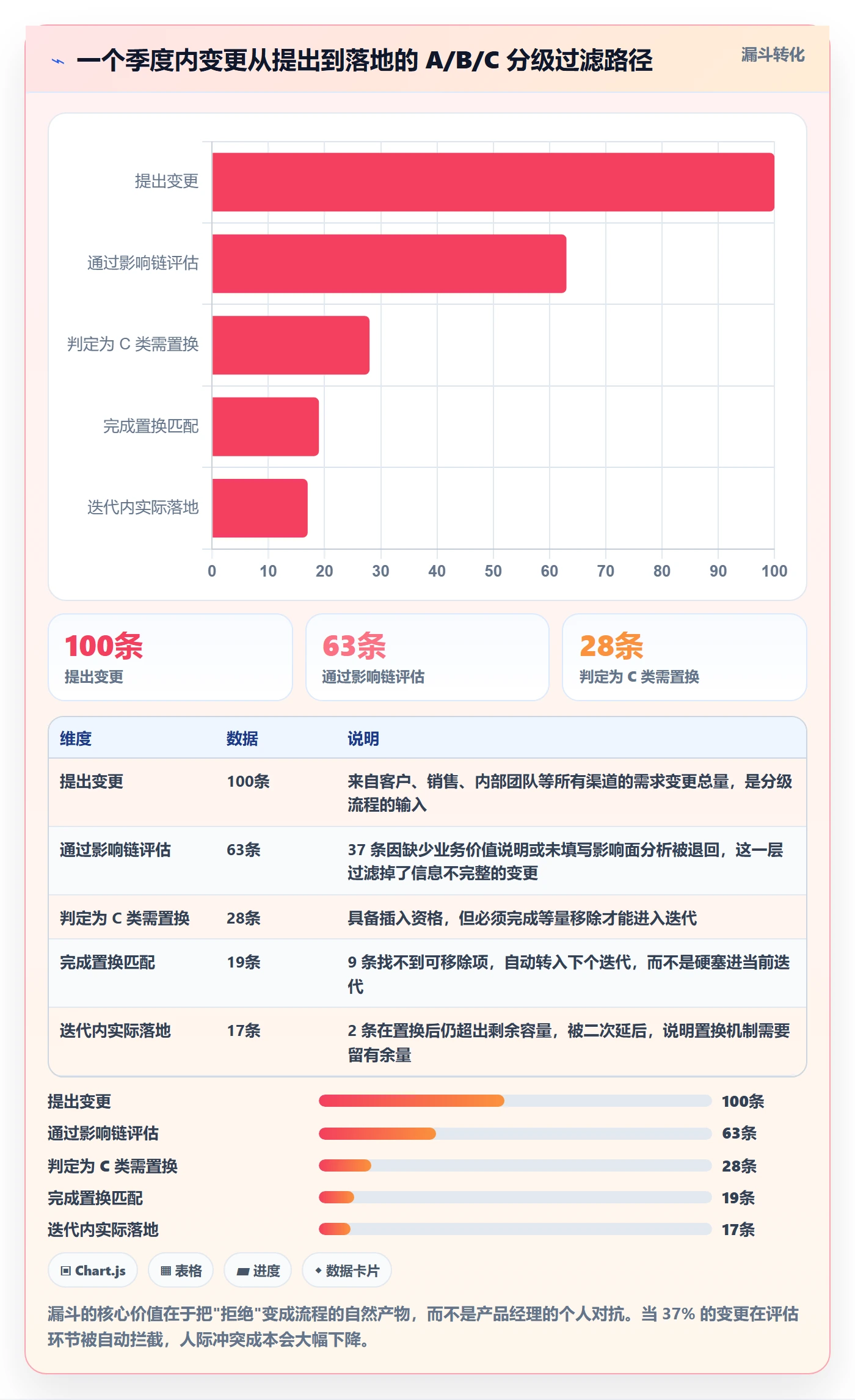 项目范围Scope全流程:研发团队风险控制与一文讲清