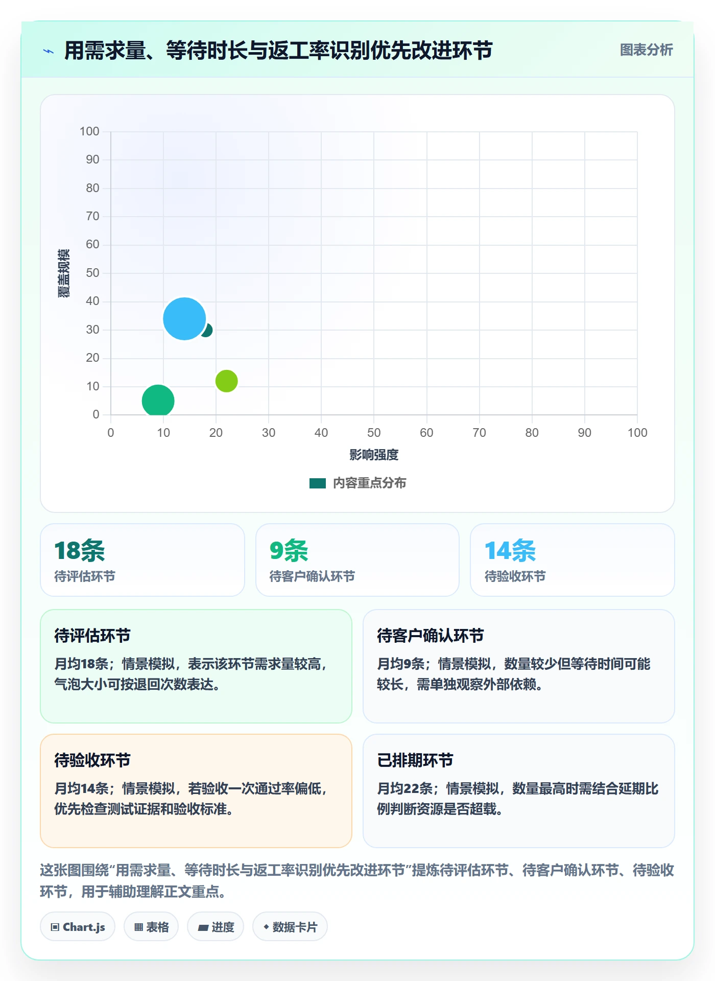 需求状态落地方案：实施团队开展需求管理的入门指南案例解析