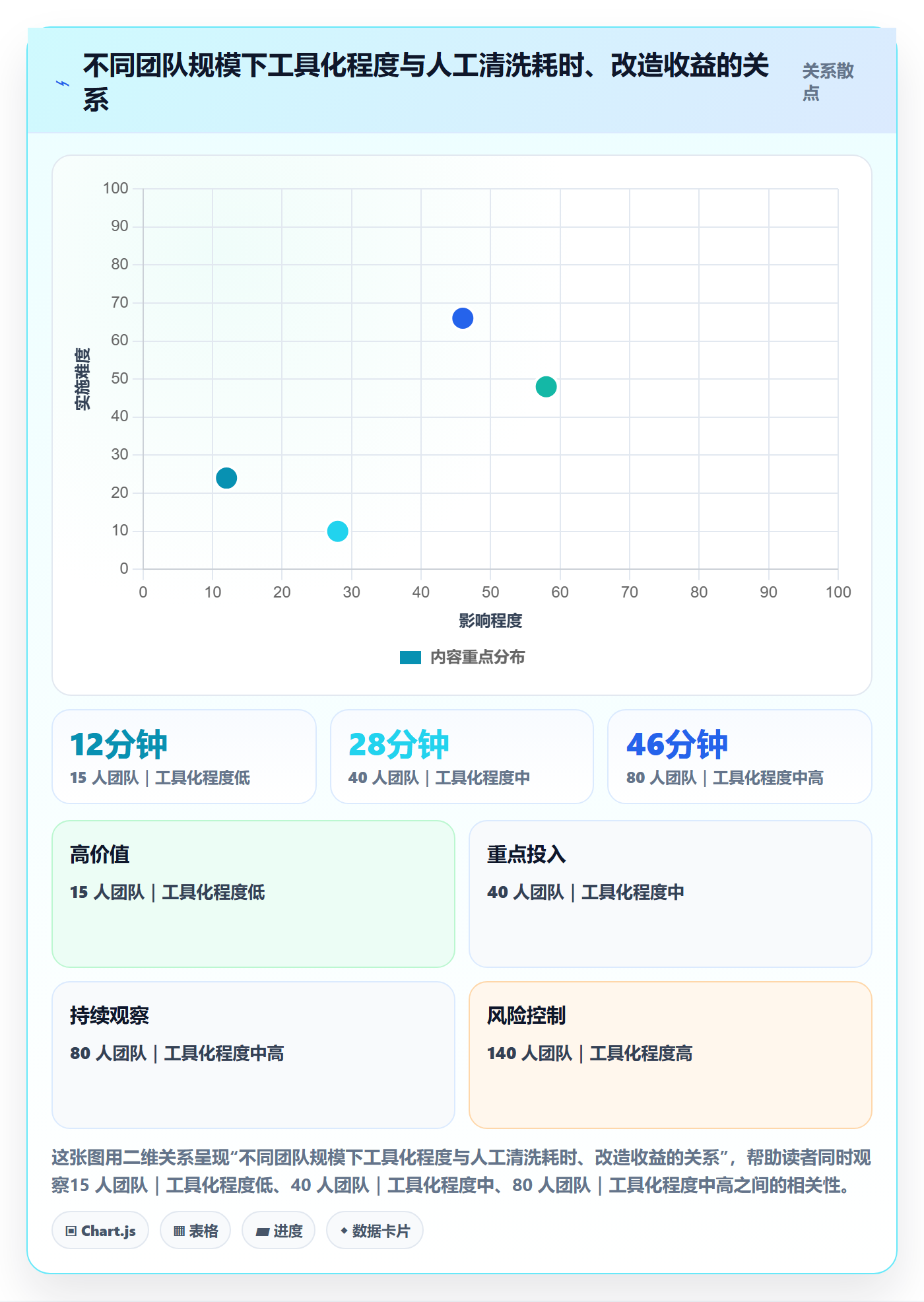 每日进展流程与规范：项目经理进度跟踪效率提升关键指标