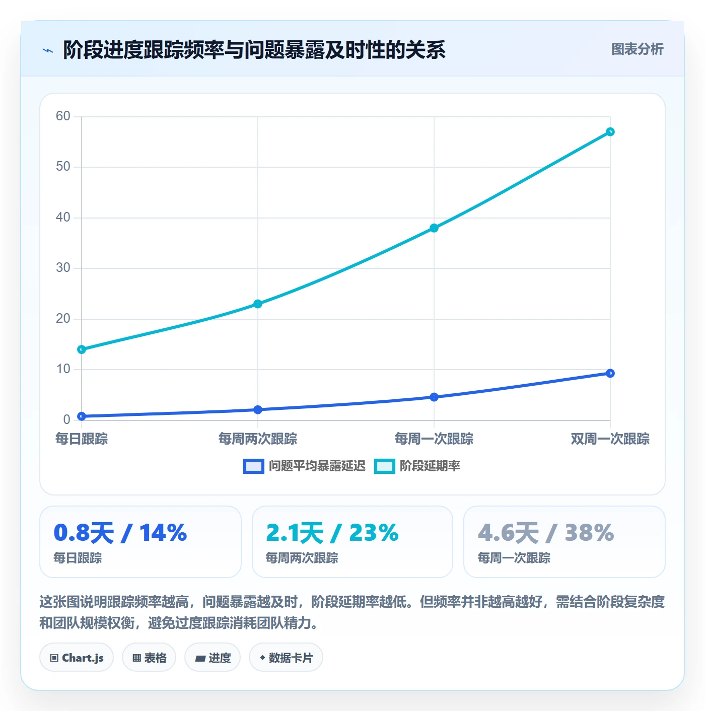 进度管理如何做好阶段进度?项目经理入门指南与操作步骤