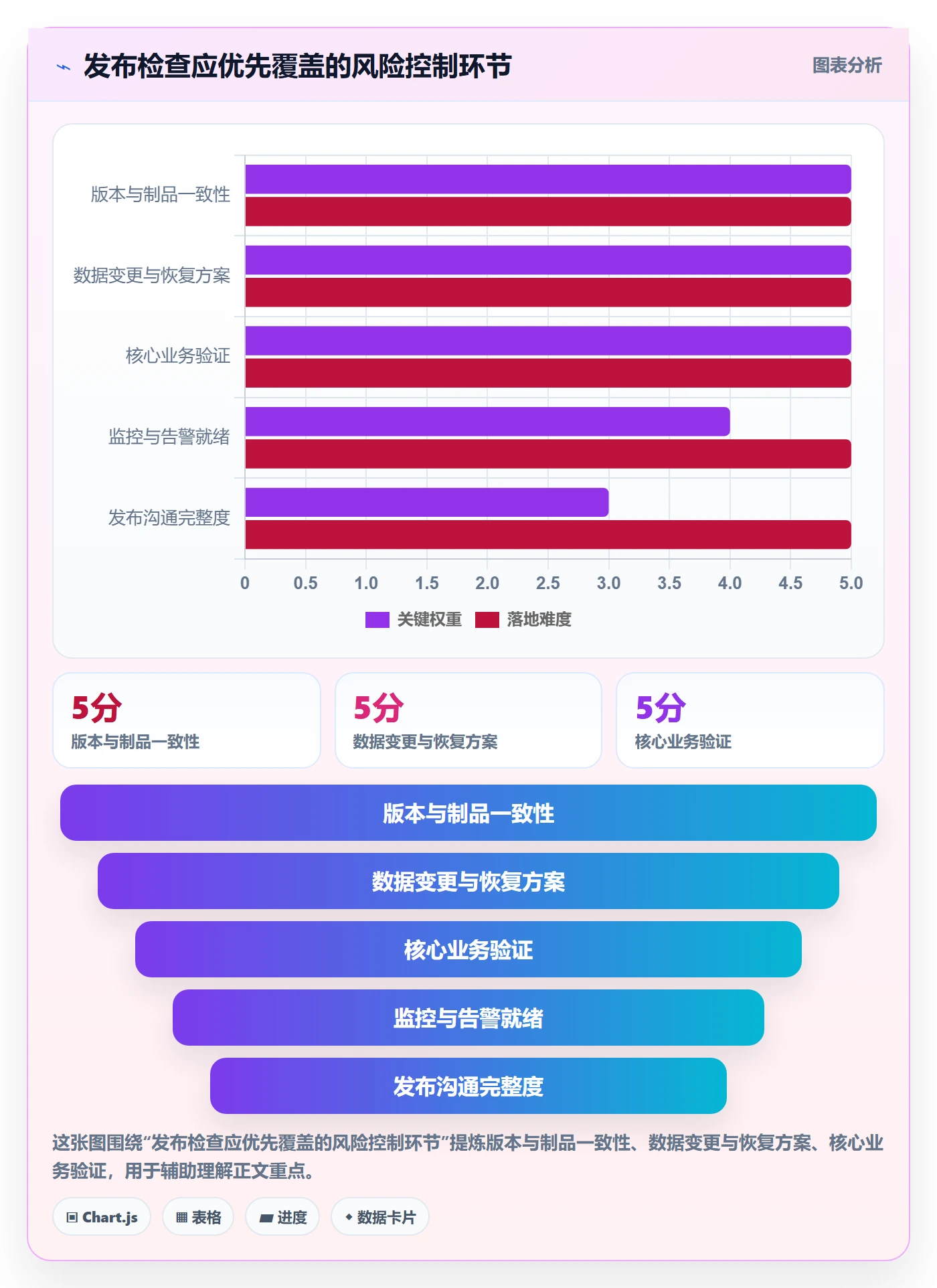 发布检查落地方案：跨部门团队开展发布管理的制度设计案例解析