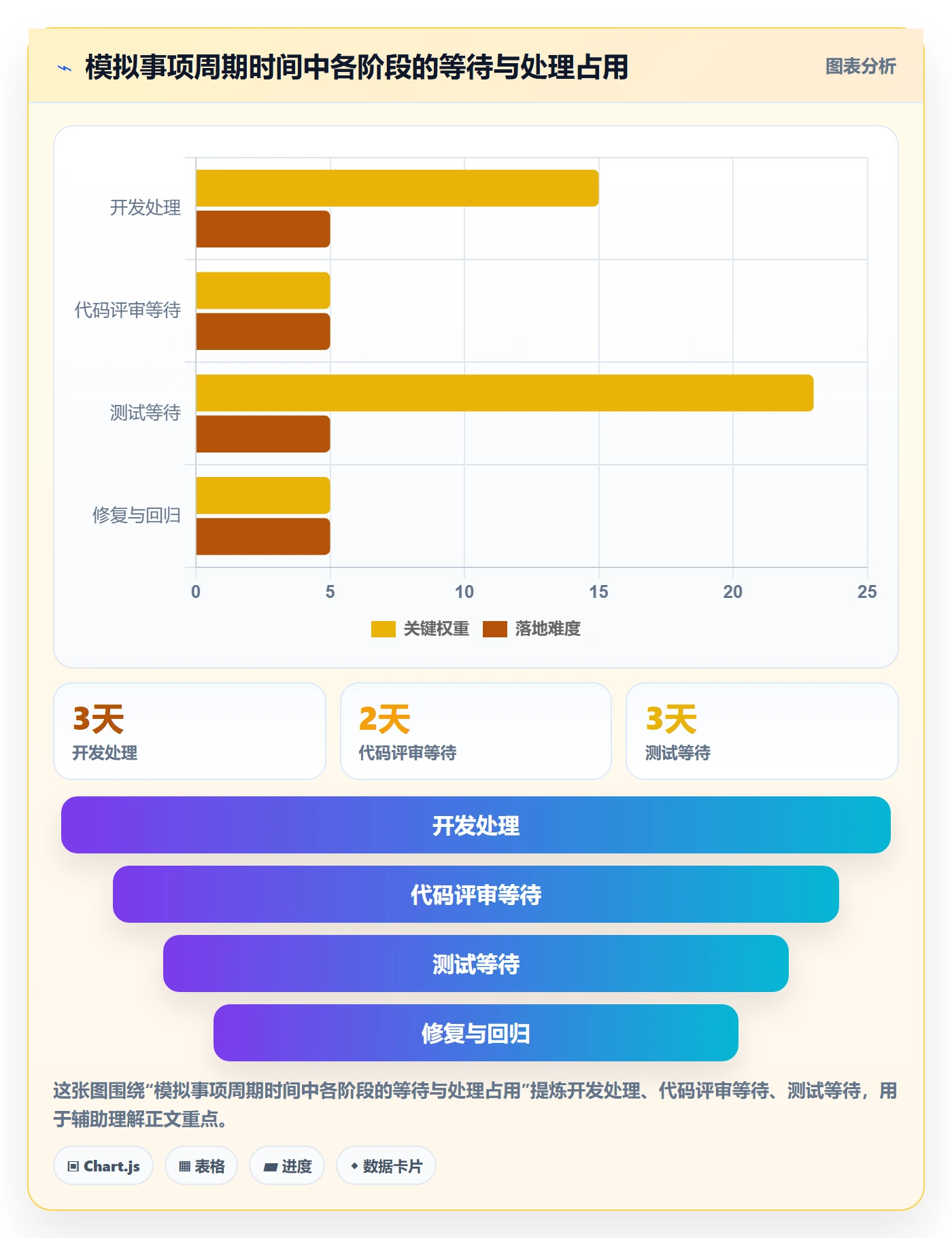 迭代最佳实践:研发团队迭代管理落地方案,常见问题