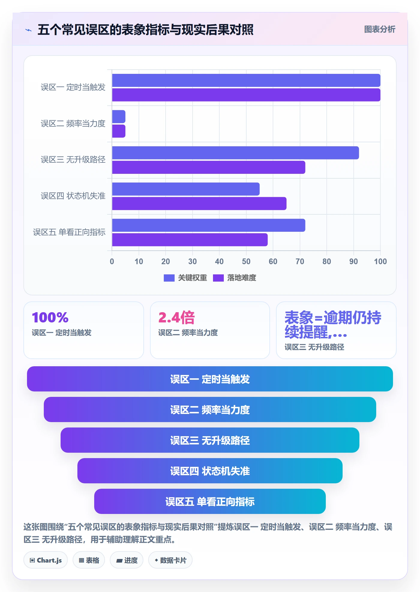 自动提醒流程与规范：项目负责人任务提醒制度设计关键指标