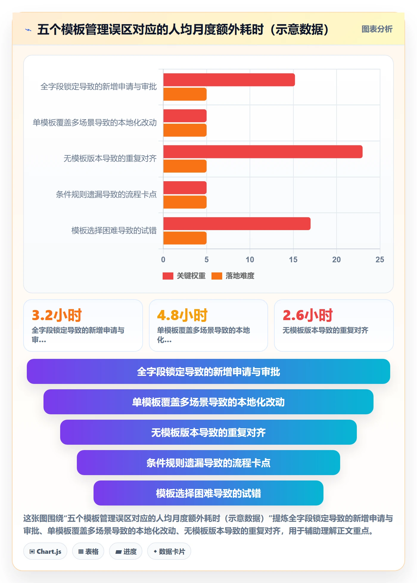 项目模板如何做好模板复用?研发团队协同管理与操作步骤